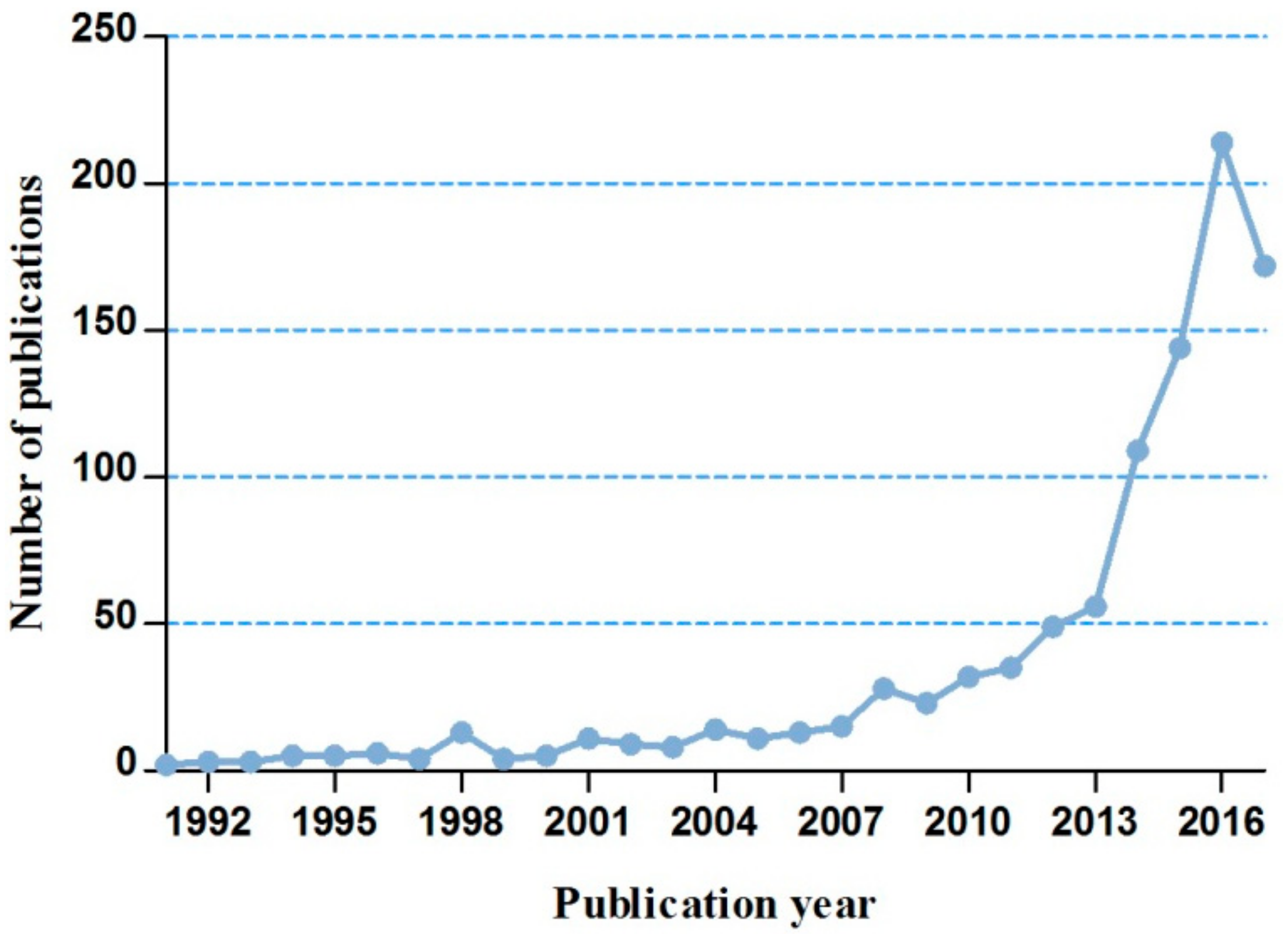 Sustainability 10 00166 g001 Sustainability 10 00166 g001
