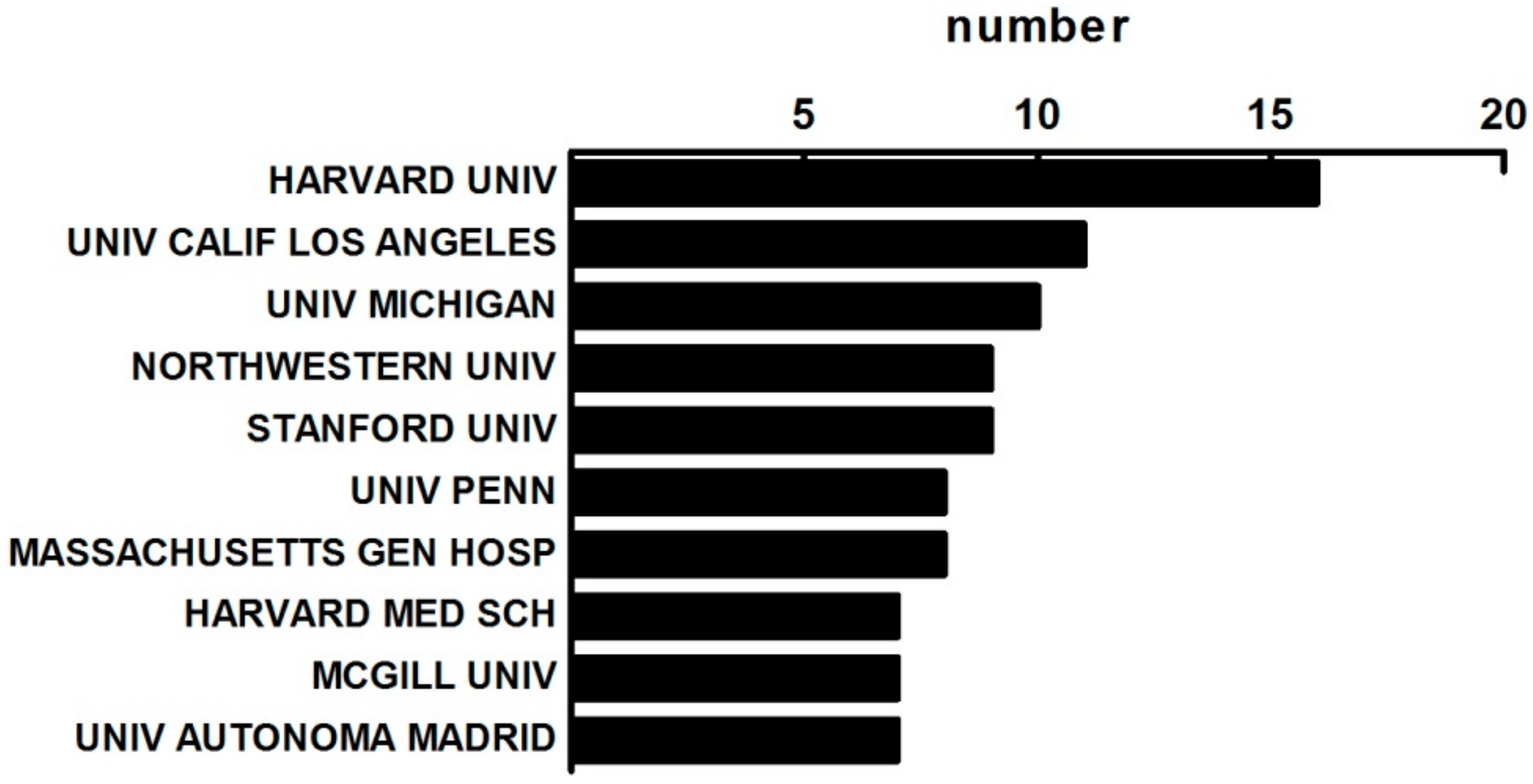 Sustainability 10 00166 g002 Sustainability 10 00166 g002