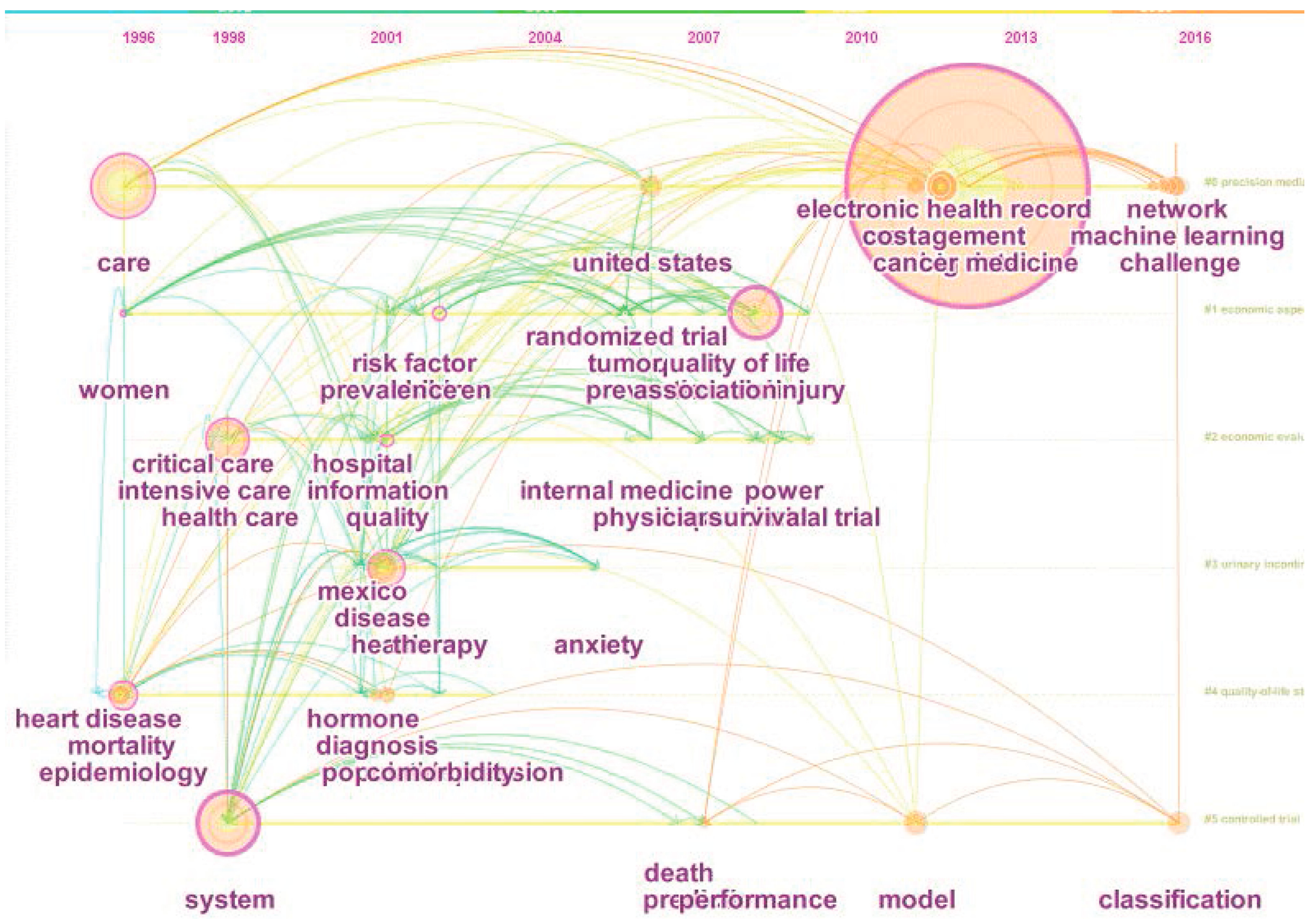 Sustainability 10 00166 g007 Sustainability 10 00166 g007