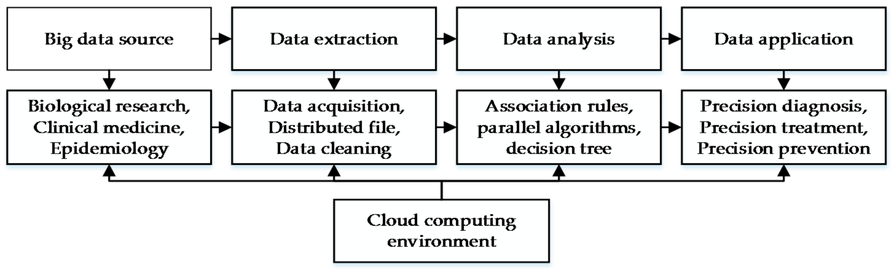 Sustainability 10 00166 g012 Sustainability 10 00166 g012