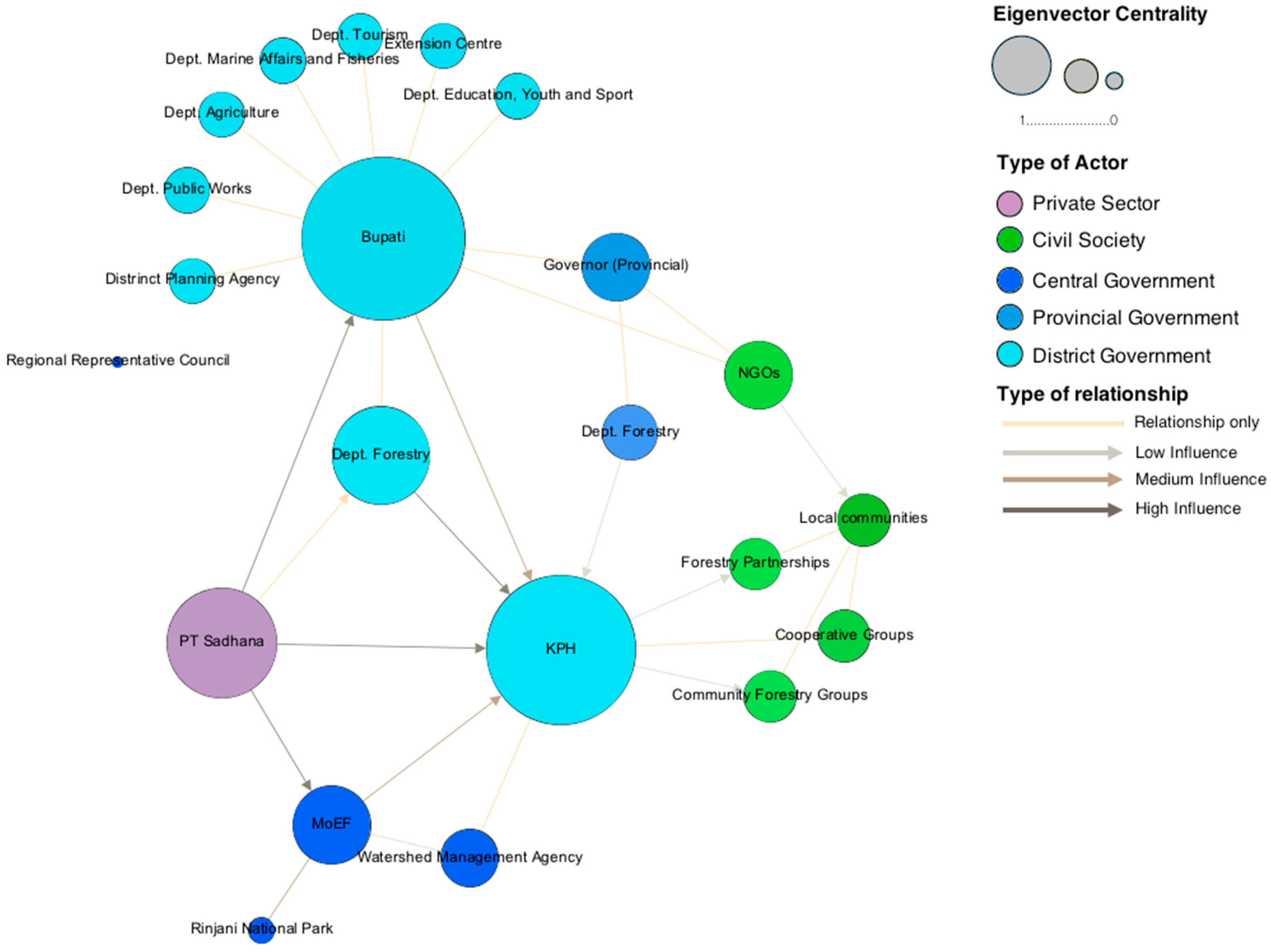 Sustainability 10 00169 g002
