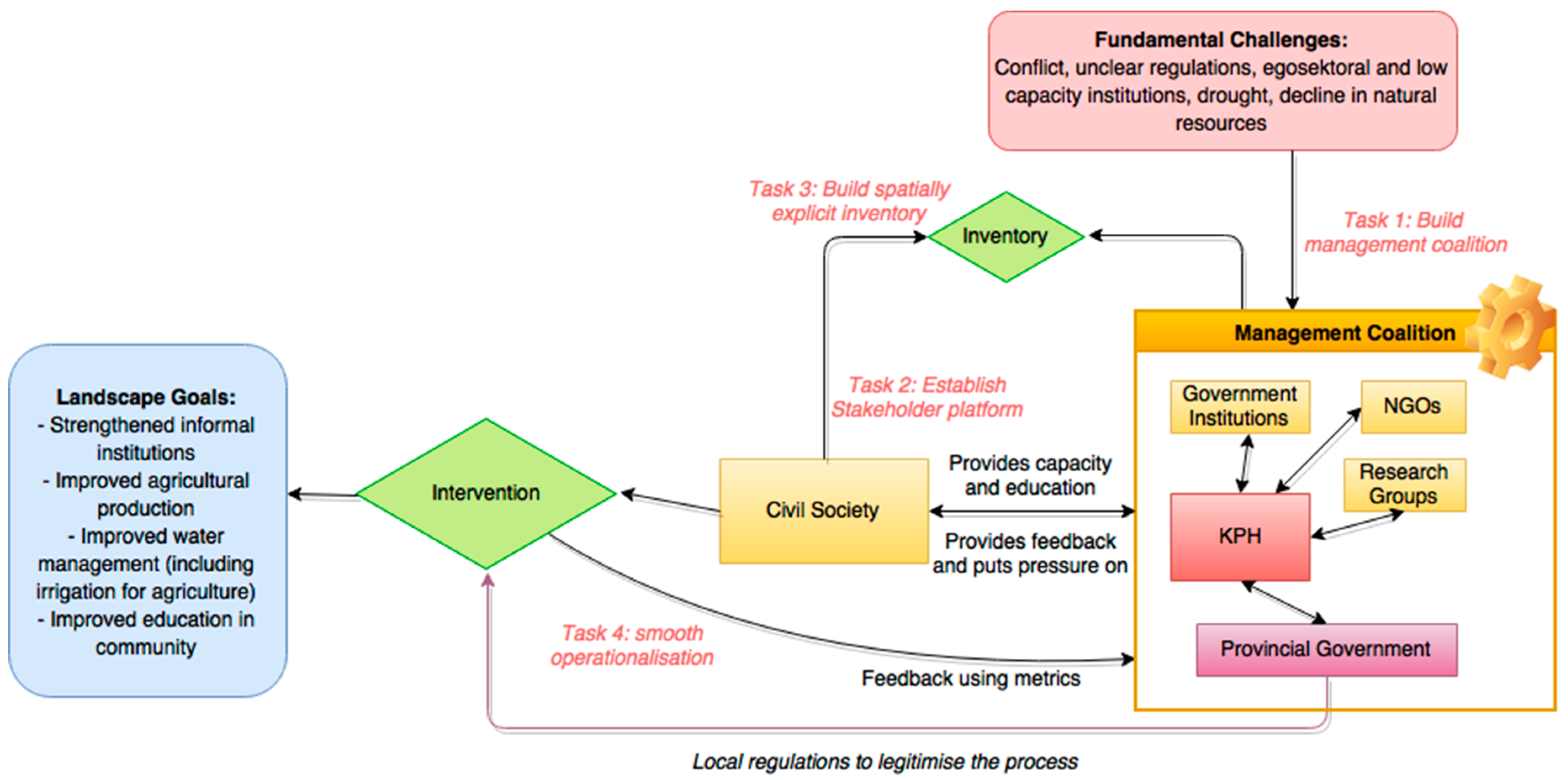 Sustainability 10 00169 g003