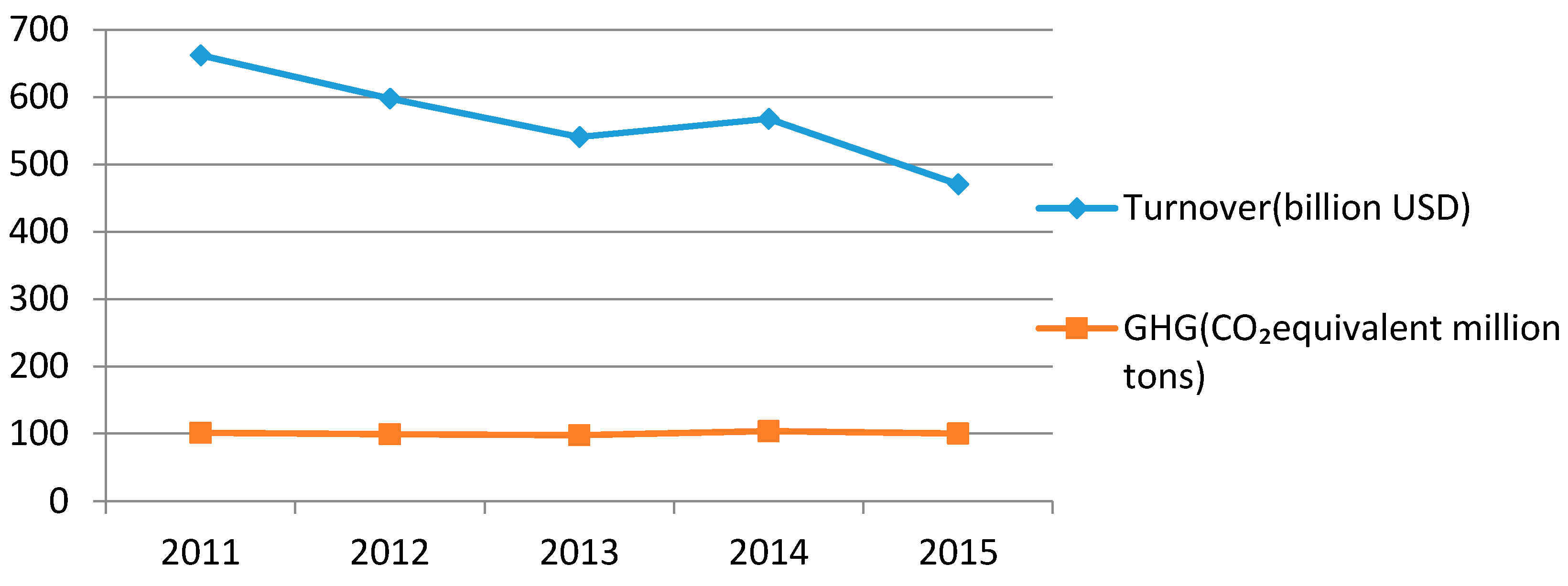 Sustainability 10 00173 g001