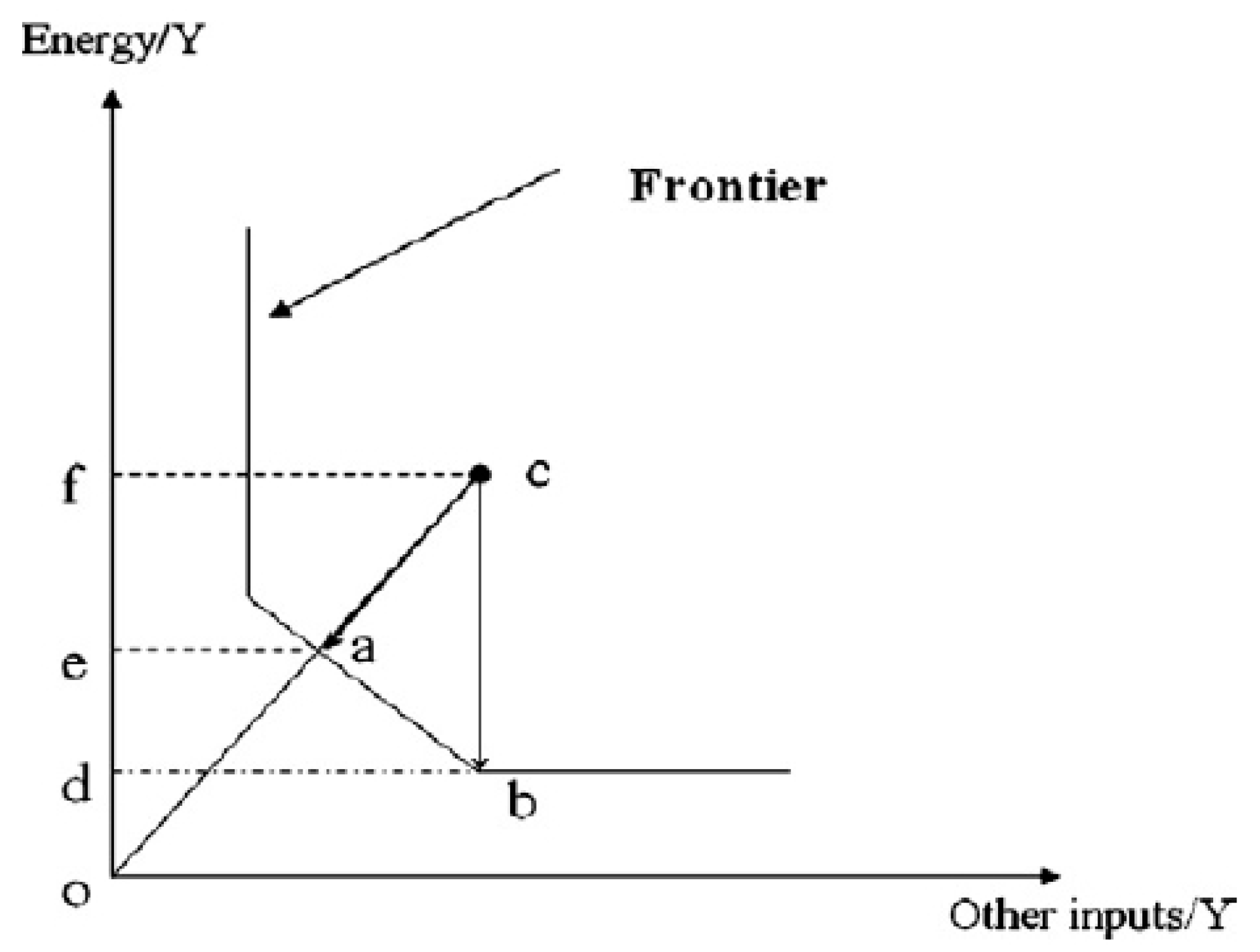 Sustainability 10 00173 g002