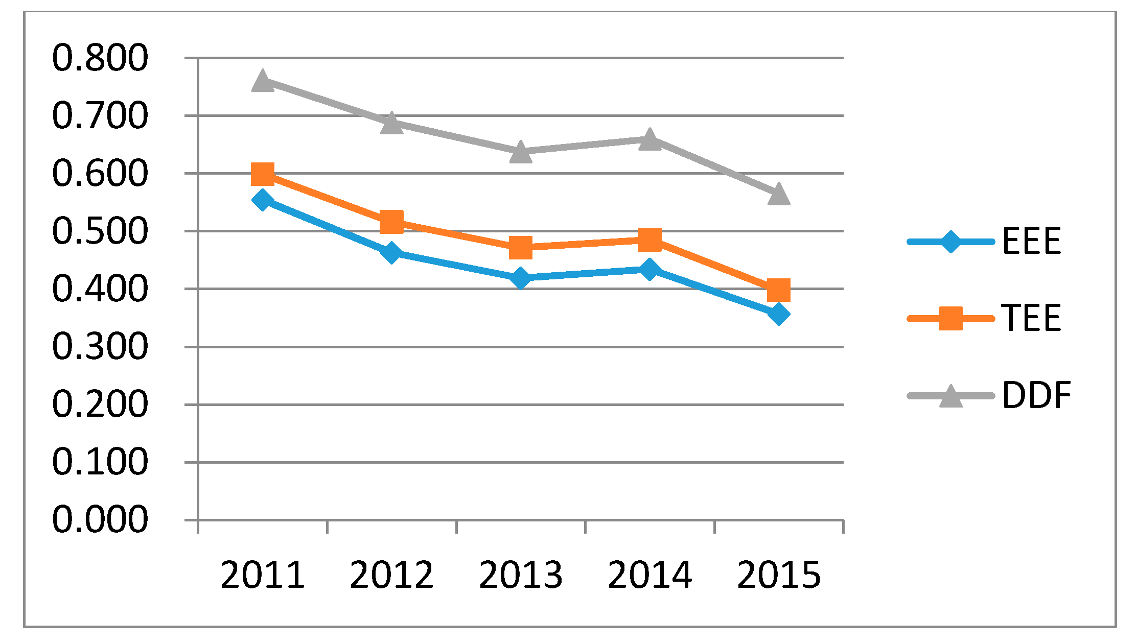 Sustainability 10 00173 g004