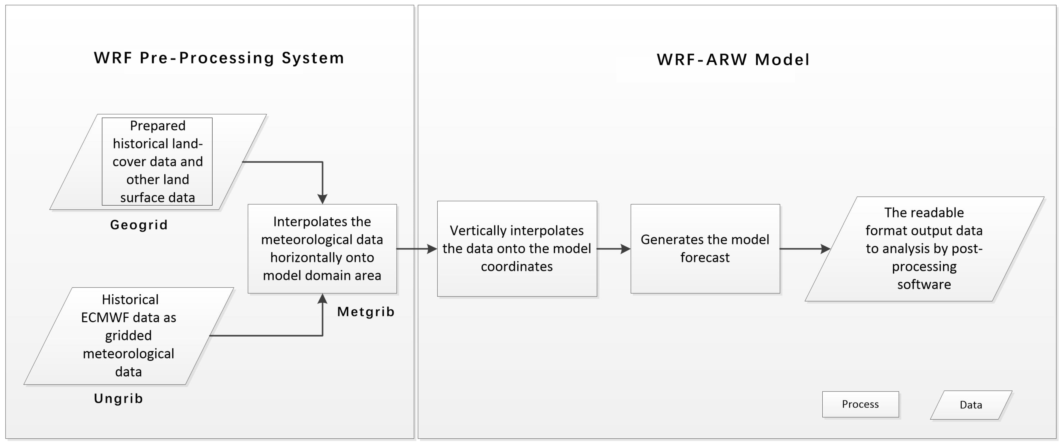 Sustainability 10 00176 g002