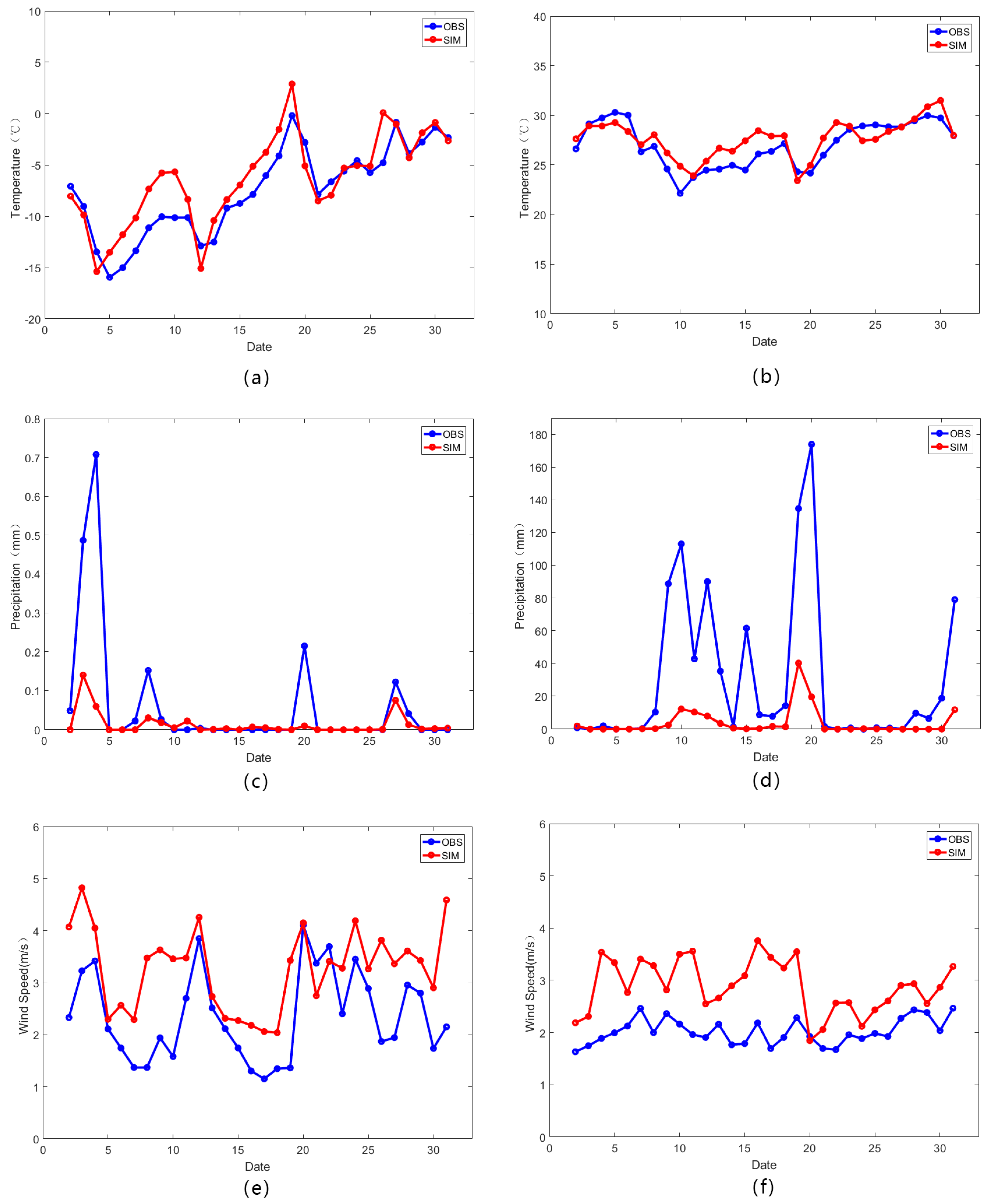 Sustainability 10 00176 g004