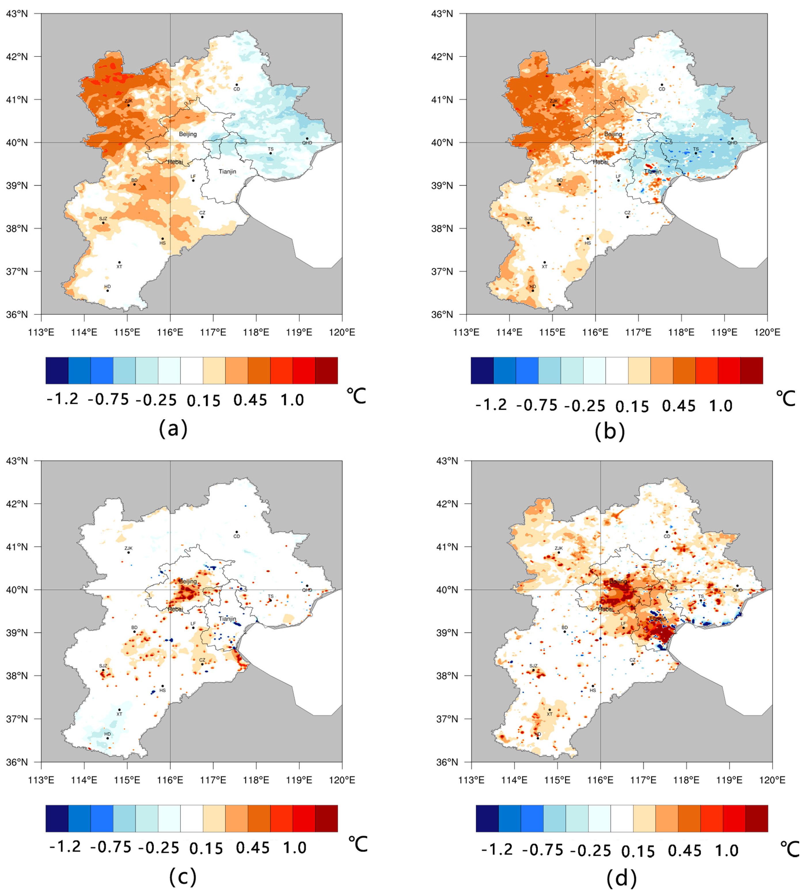 Sustainability 10 00176 g005