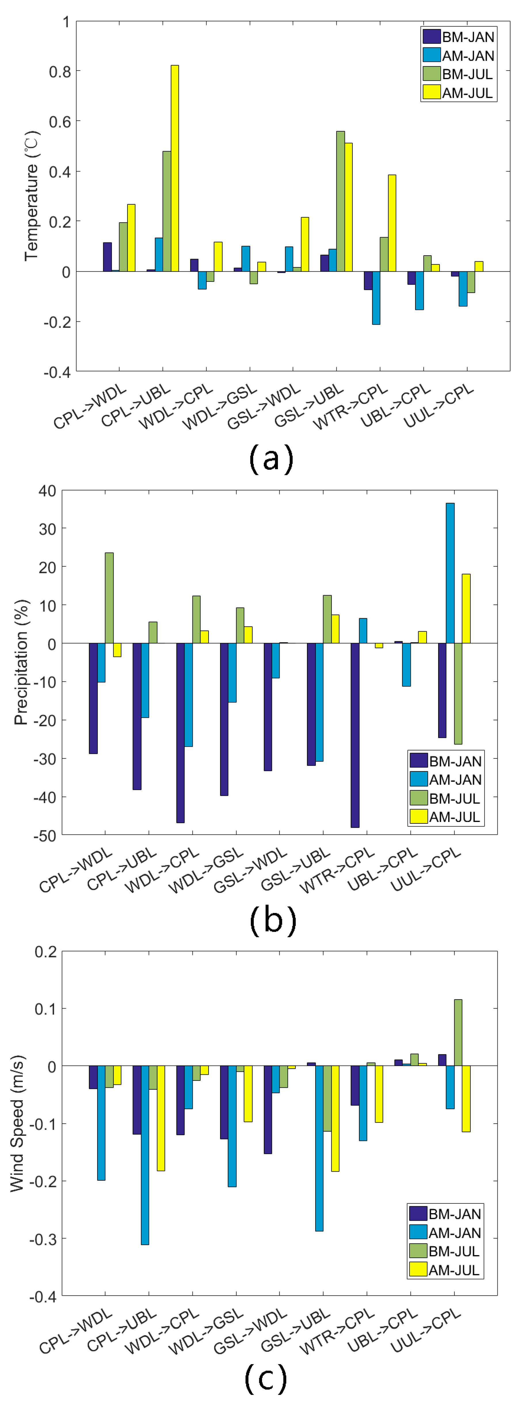 Sustainability 10 00176 g006
