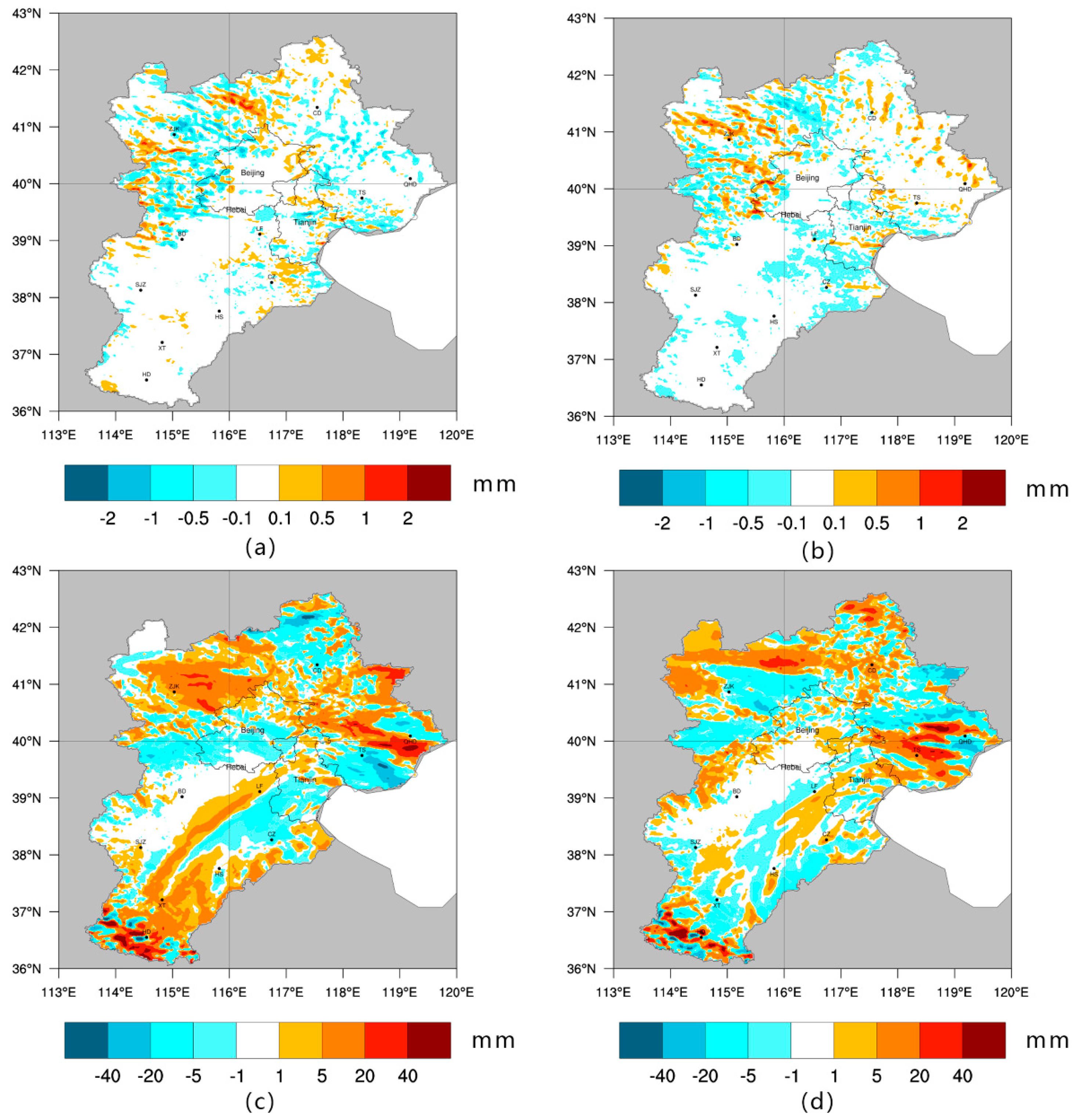 Sustainability 10 00176 g007