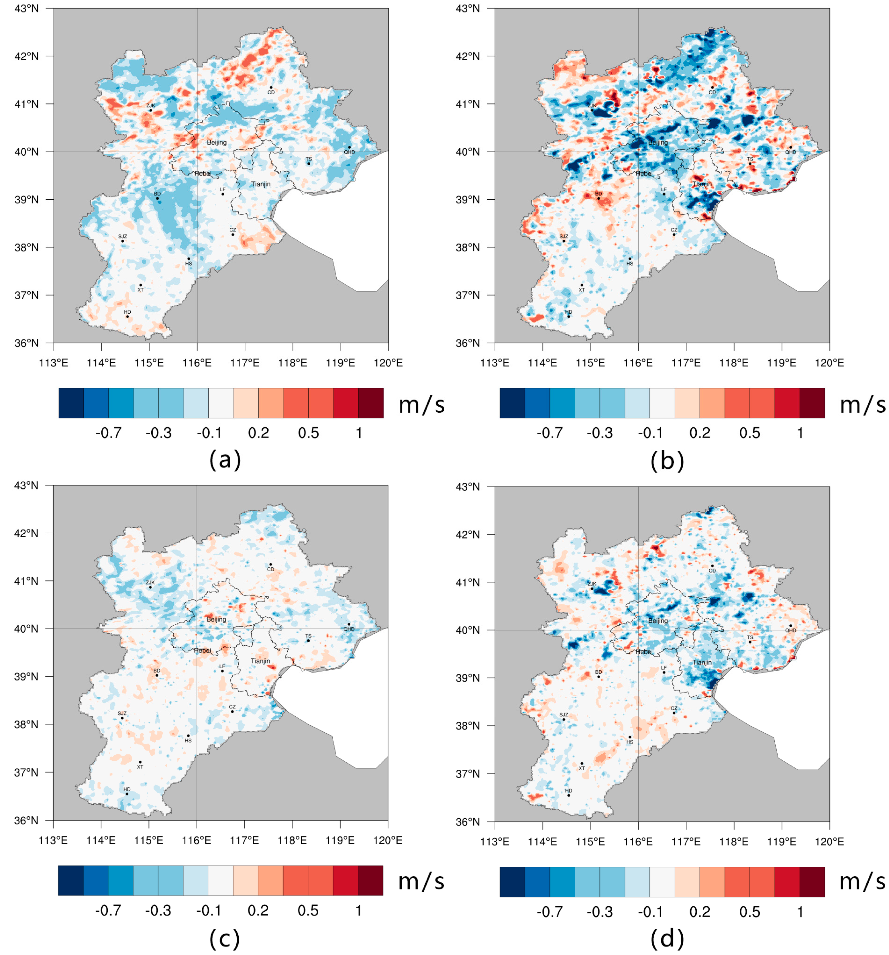 Sustainability 10 00176 g008