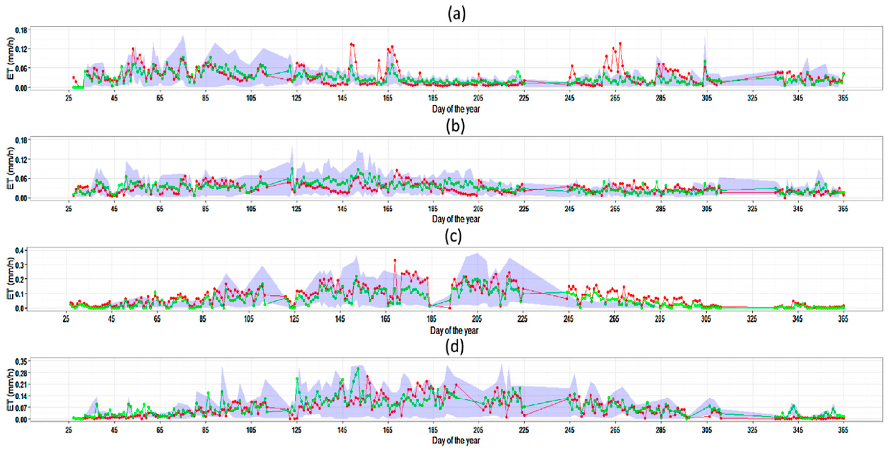 Sustainability 10 00181 g002 Sustainability 10 00181 g002