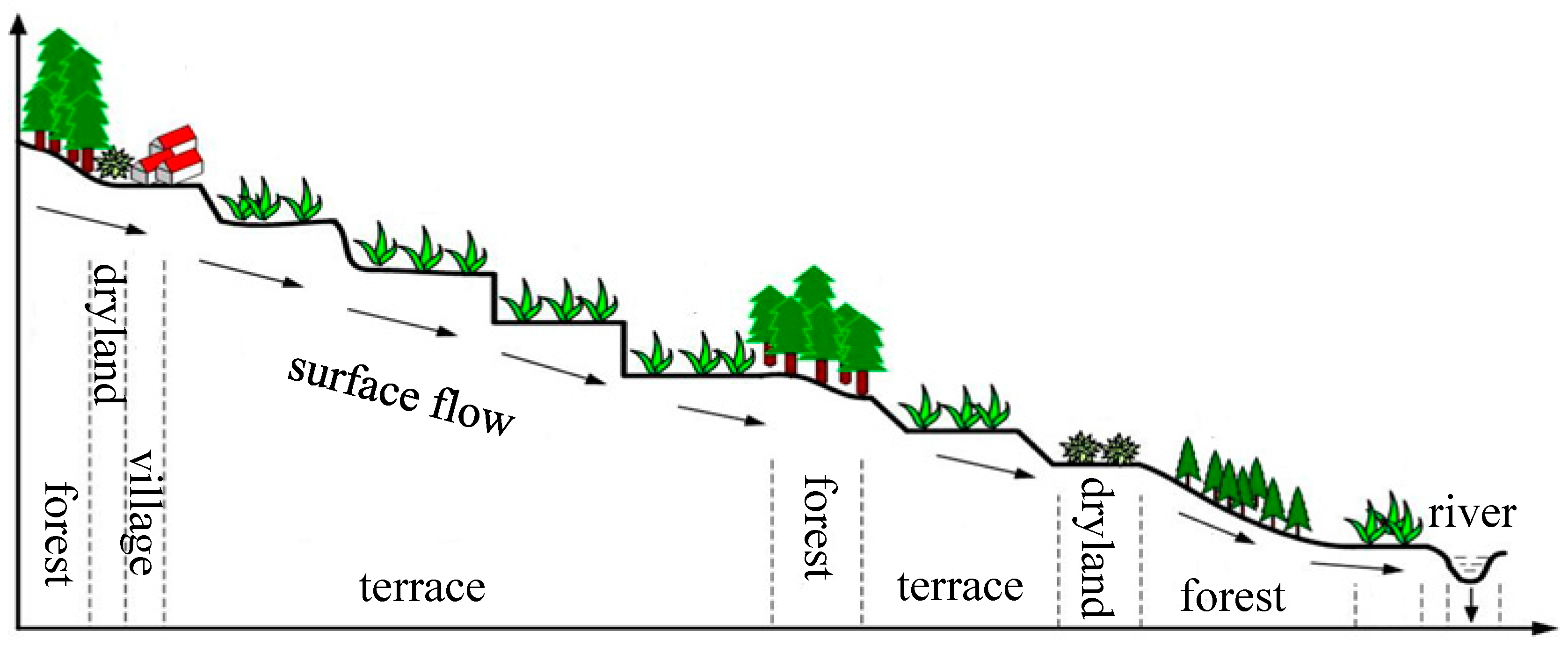 Sustainability 10 00183 g001