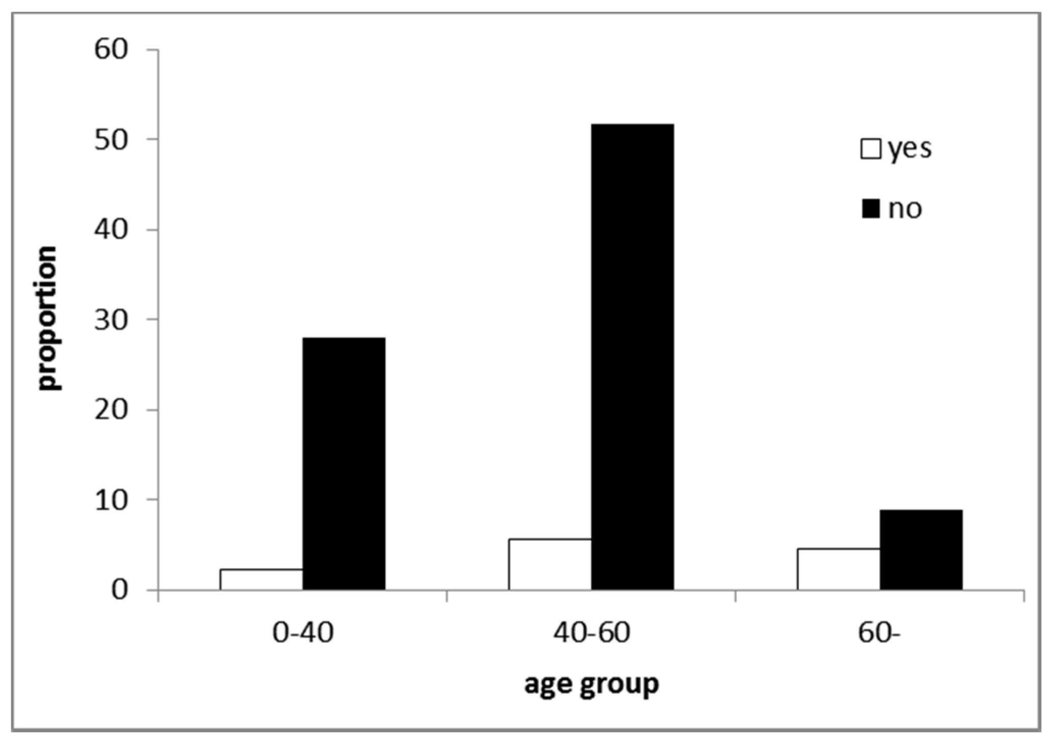 Sustainability 10 00183 g004