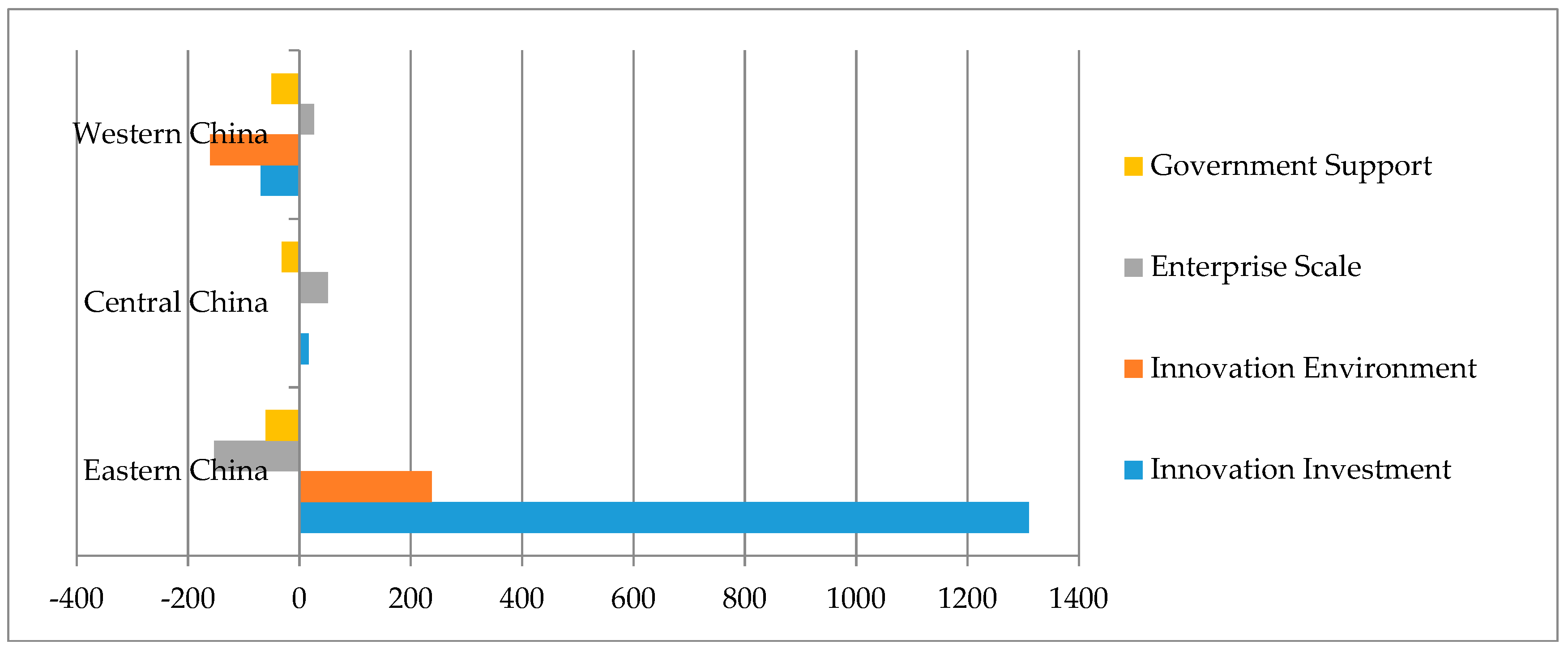 Sustainability 10 00187 g003