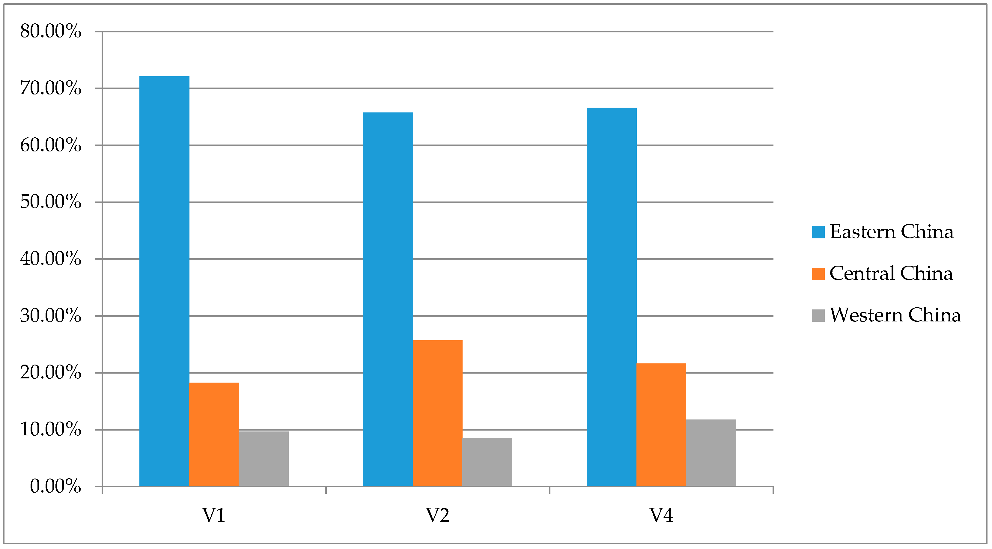 Sustainability 10 00187 g004