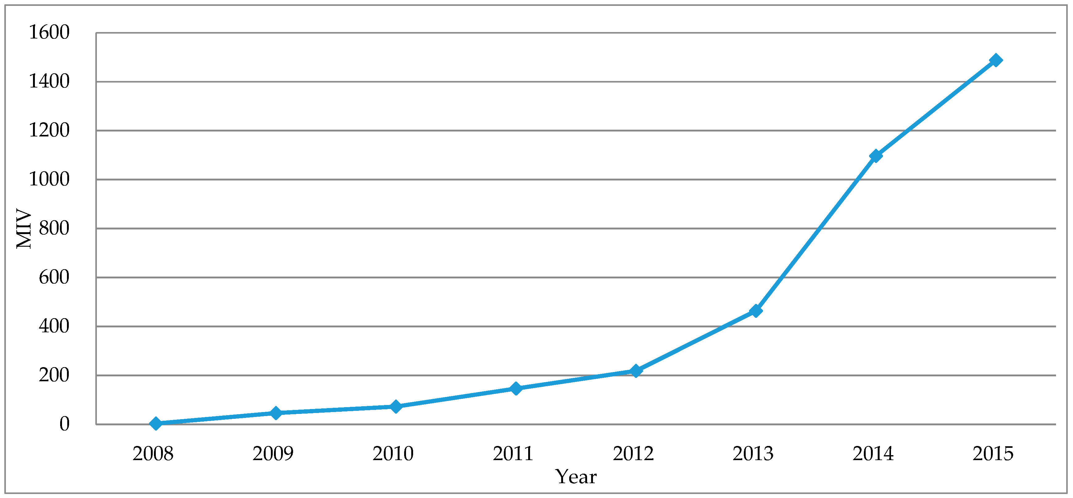 Sustainability 10 00187 g008
