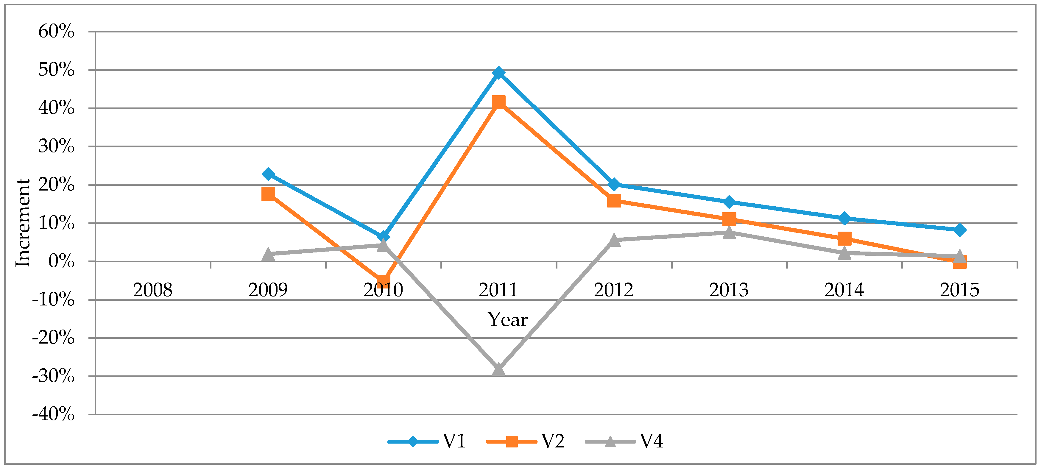 Sustainability 10 00187 g009