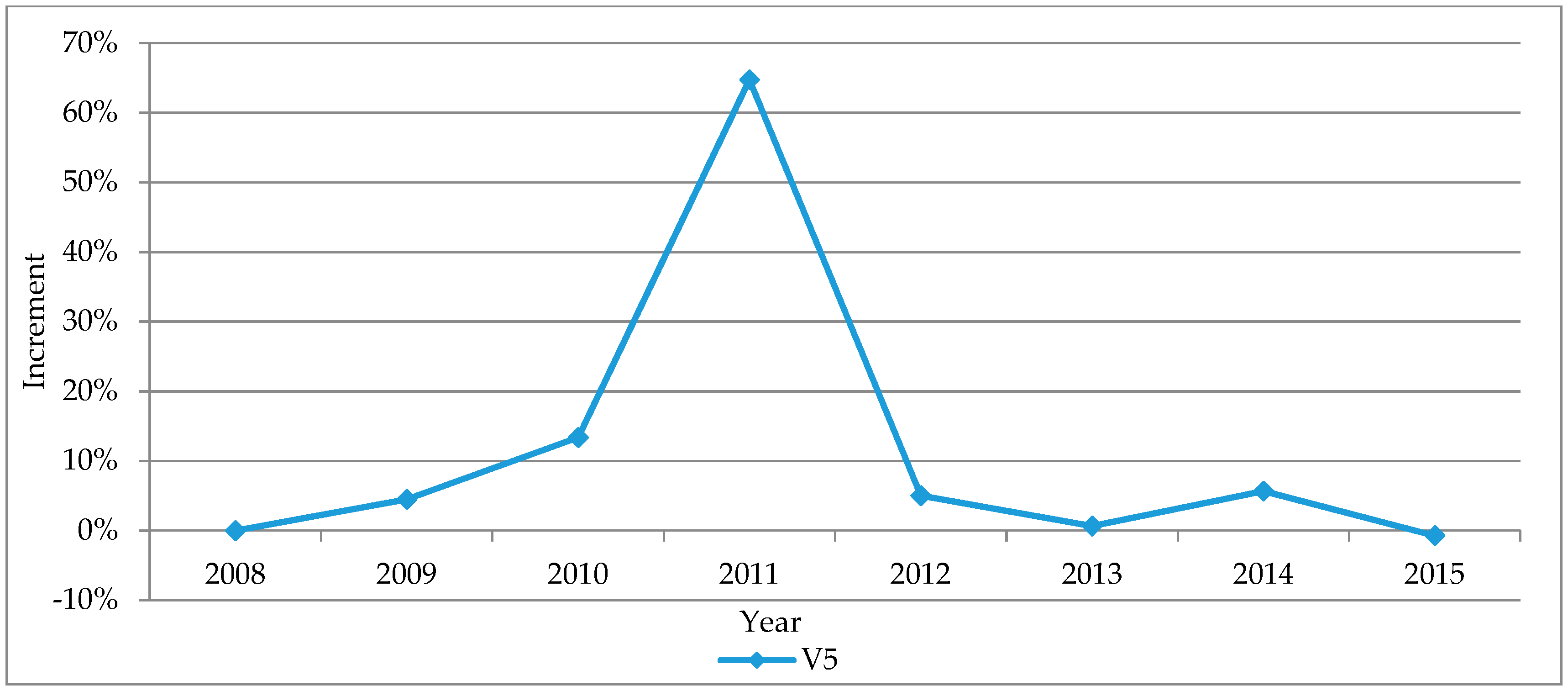 Sustainability 10 00187 g013