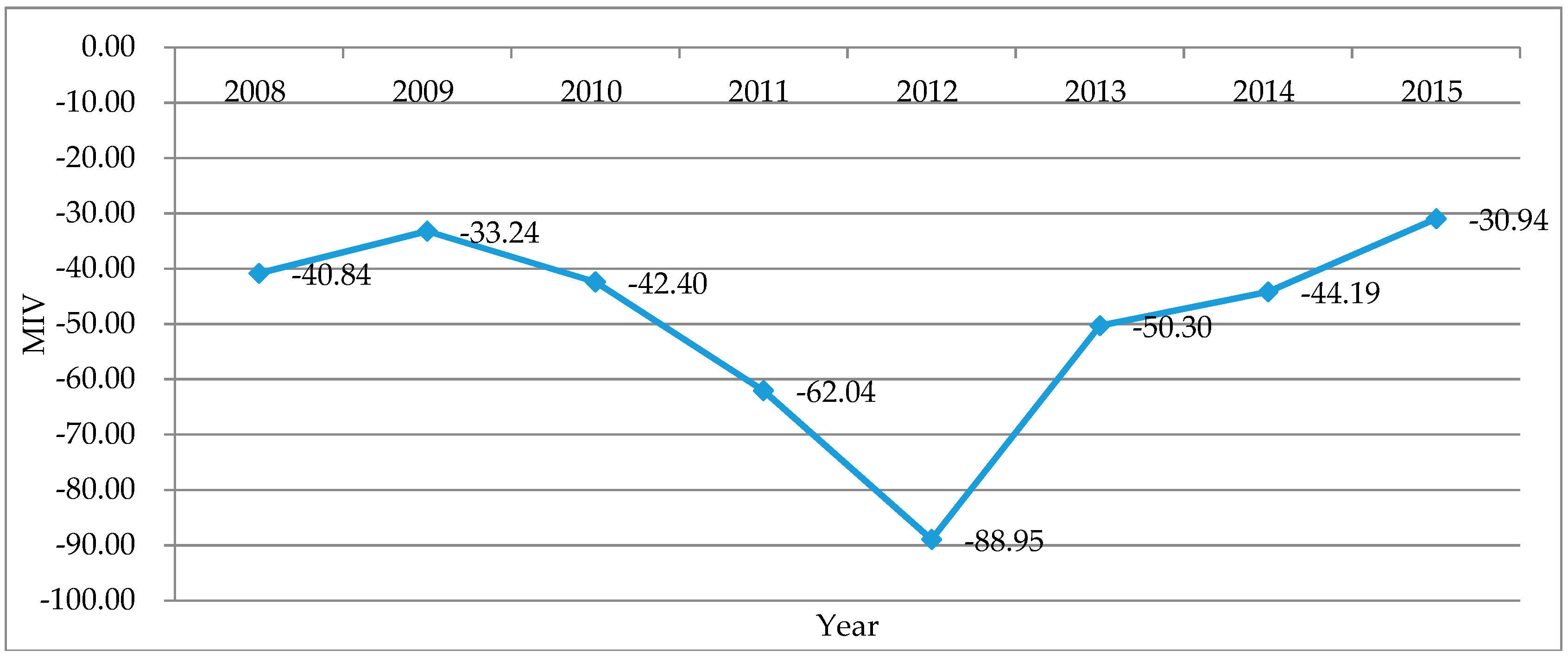 Sustainability 10 00187 g014