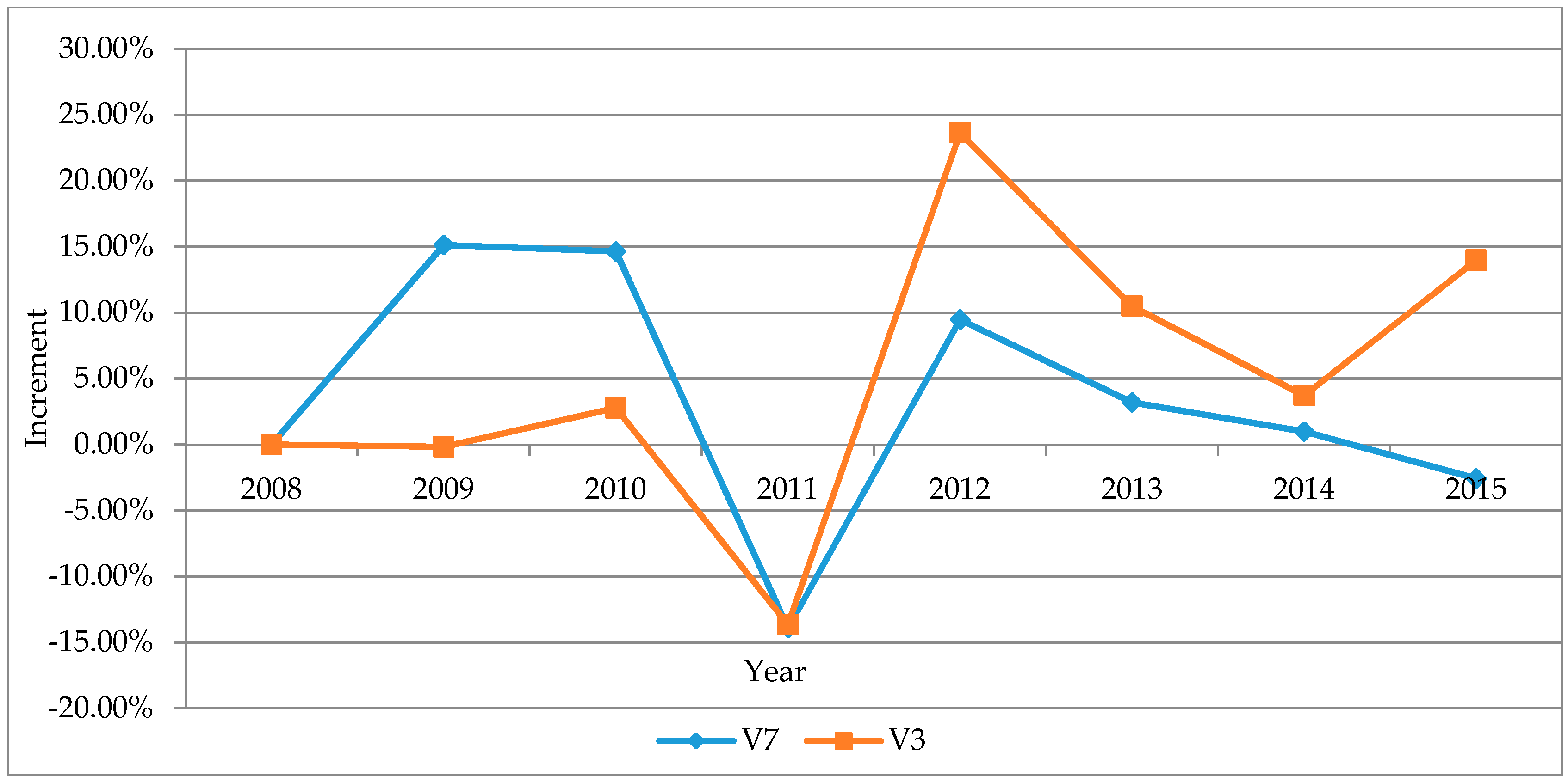 Sustainability 10 00187 g015