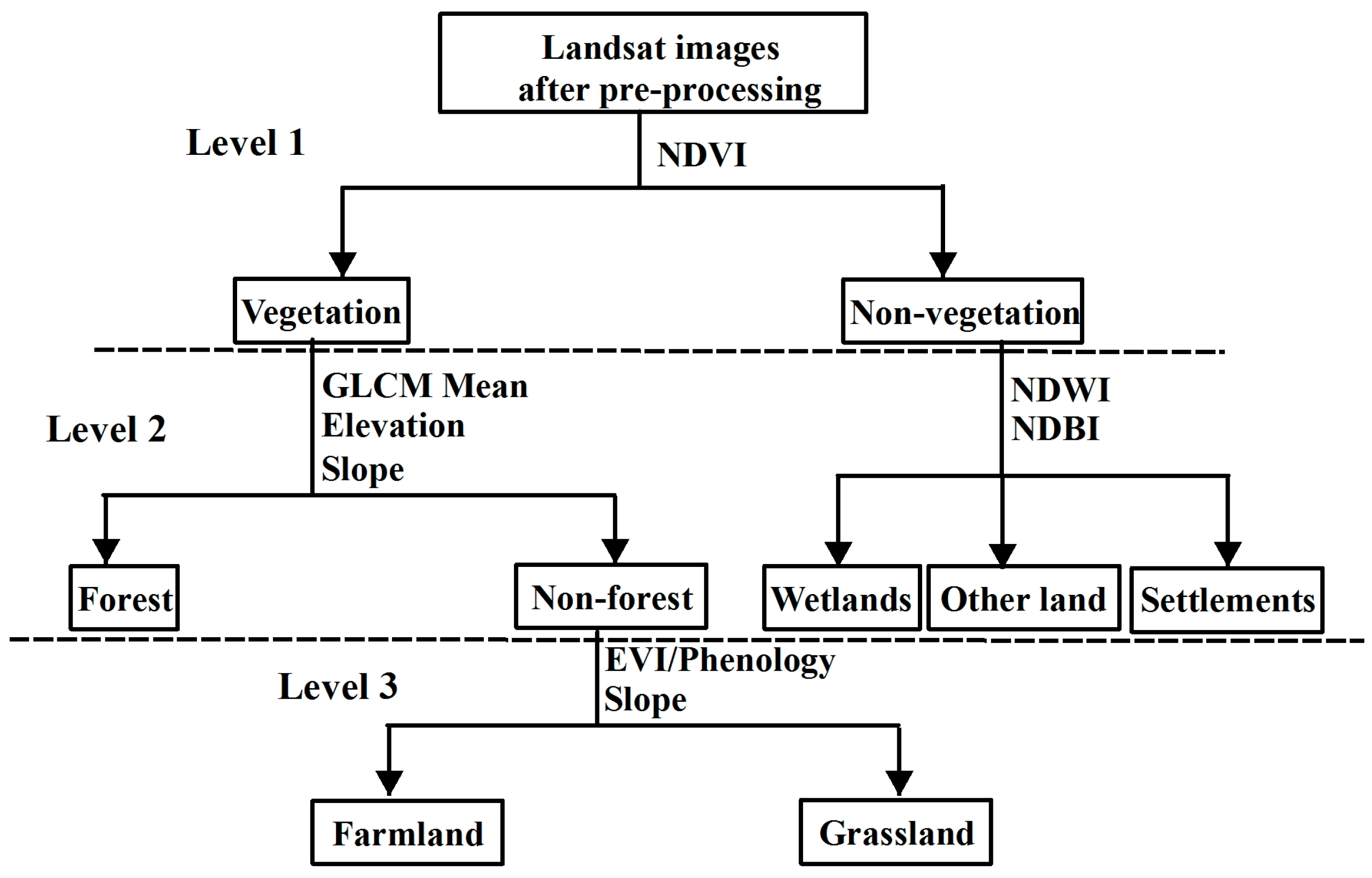 Sustainability 10 00188 g002