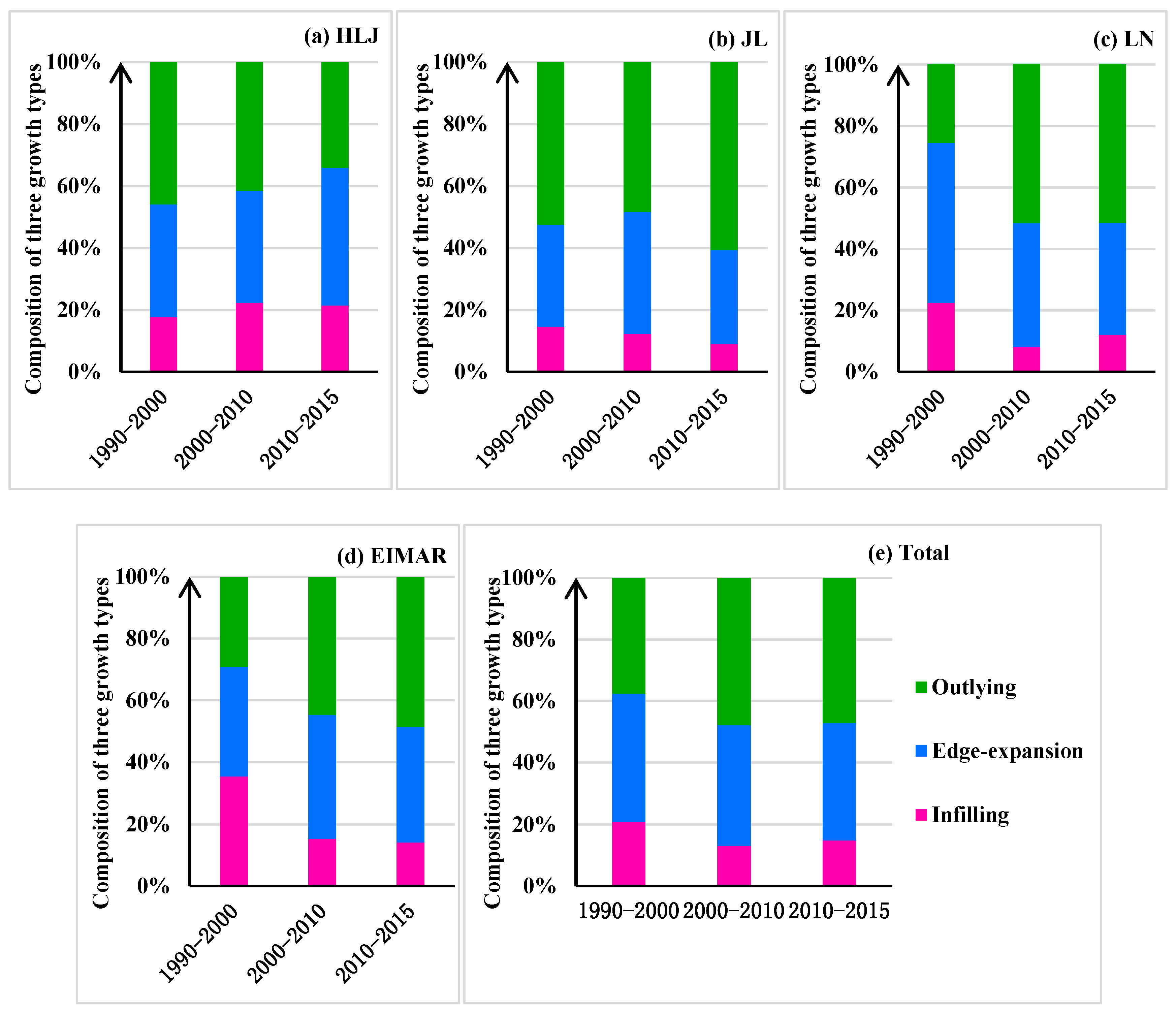 Sustainability 10 00188 g005