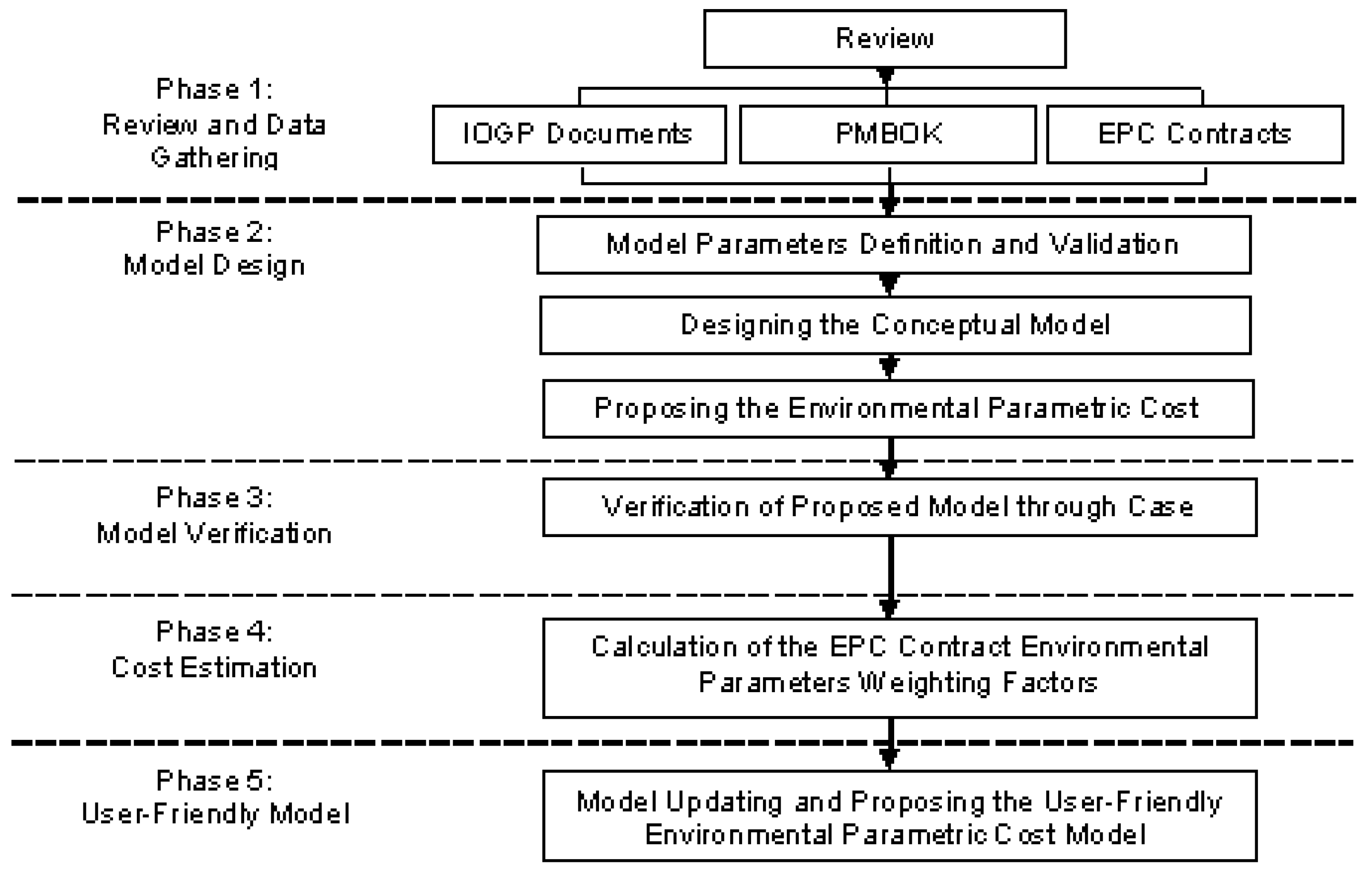 Sustainability 10 00195 g001