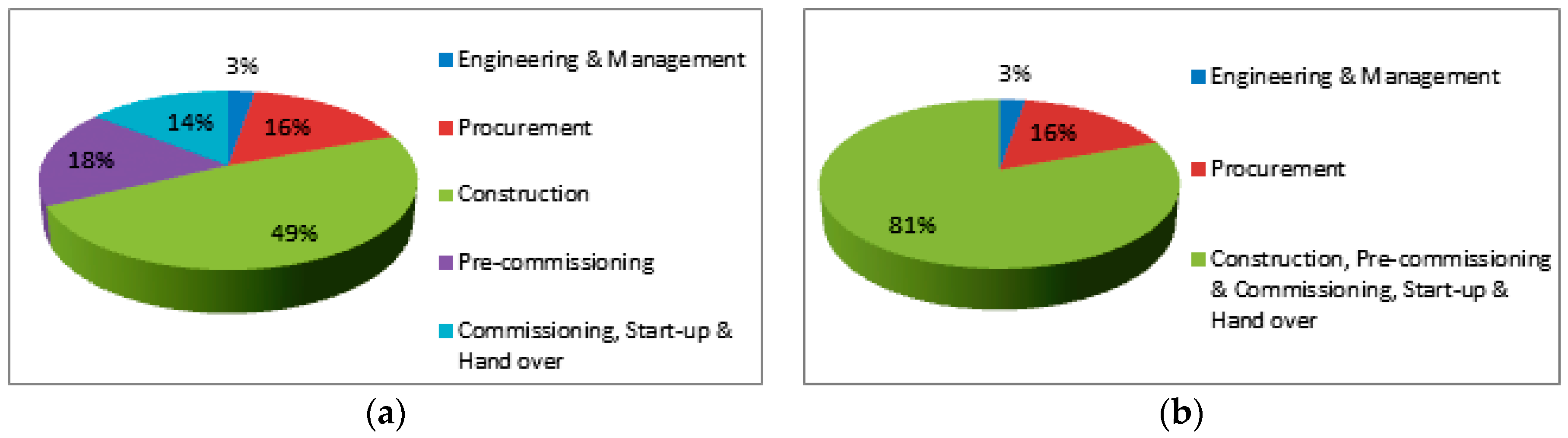 Sustainability 10 00195 g003