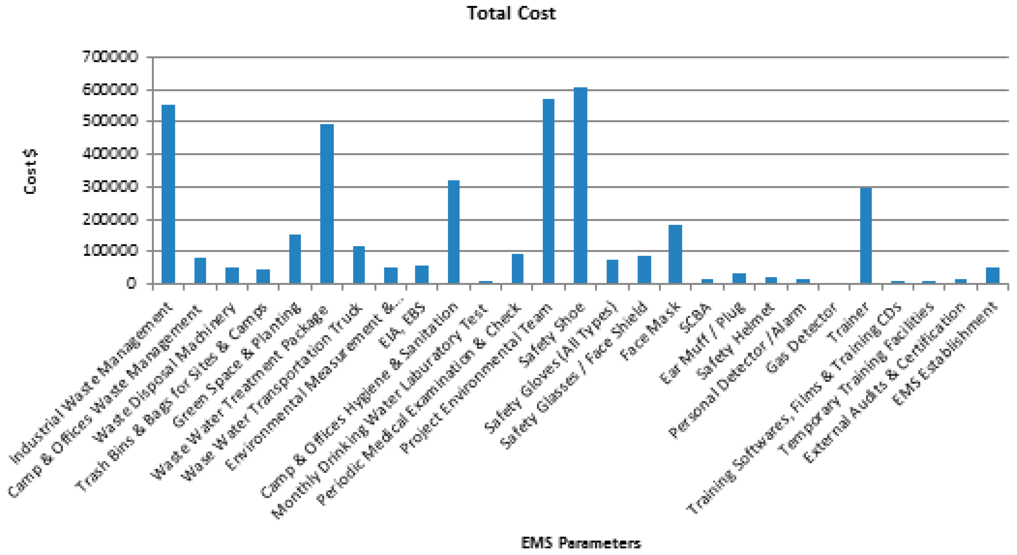 Sustainability 10 00195 g004