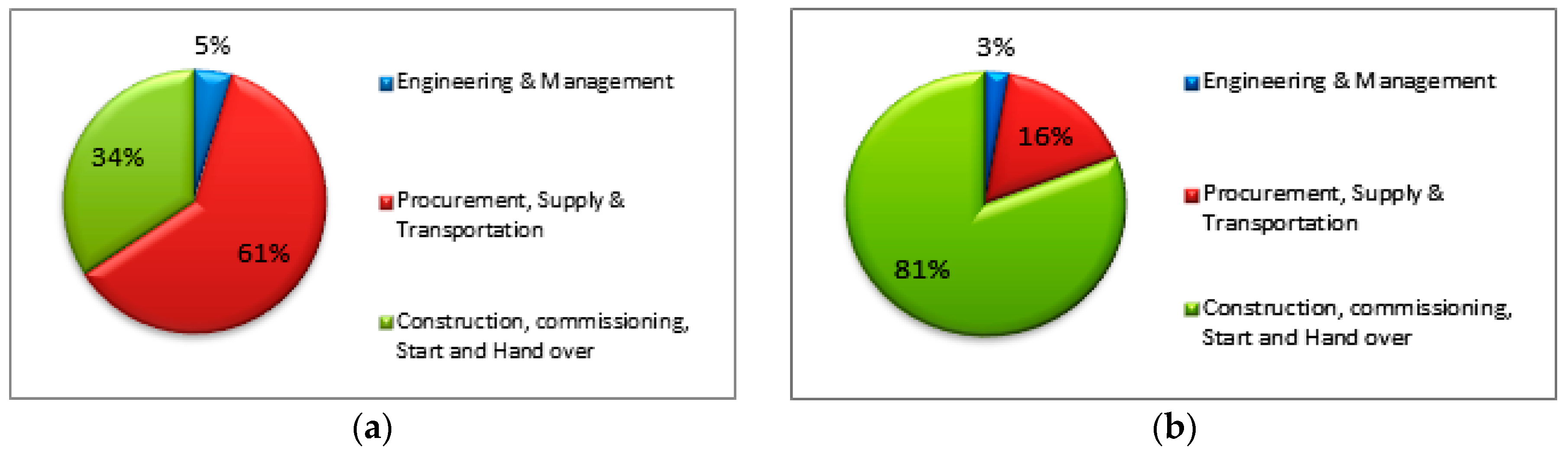 Sustainability 10 00195 g005