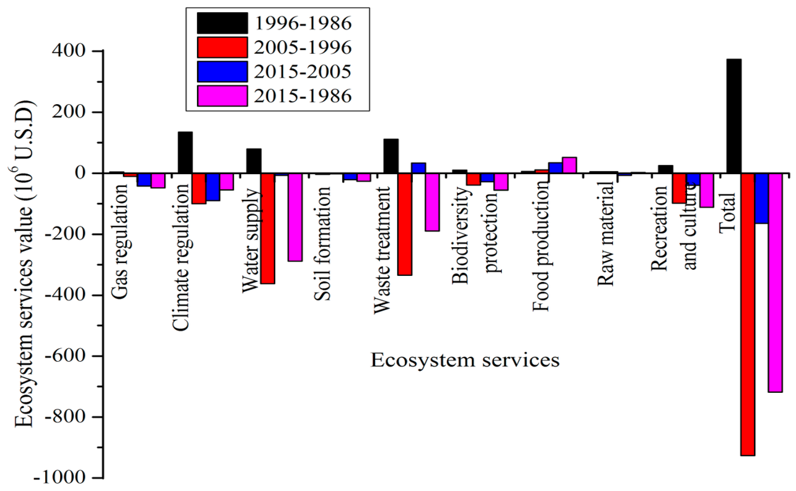 Sustainability 10 00200 g004