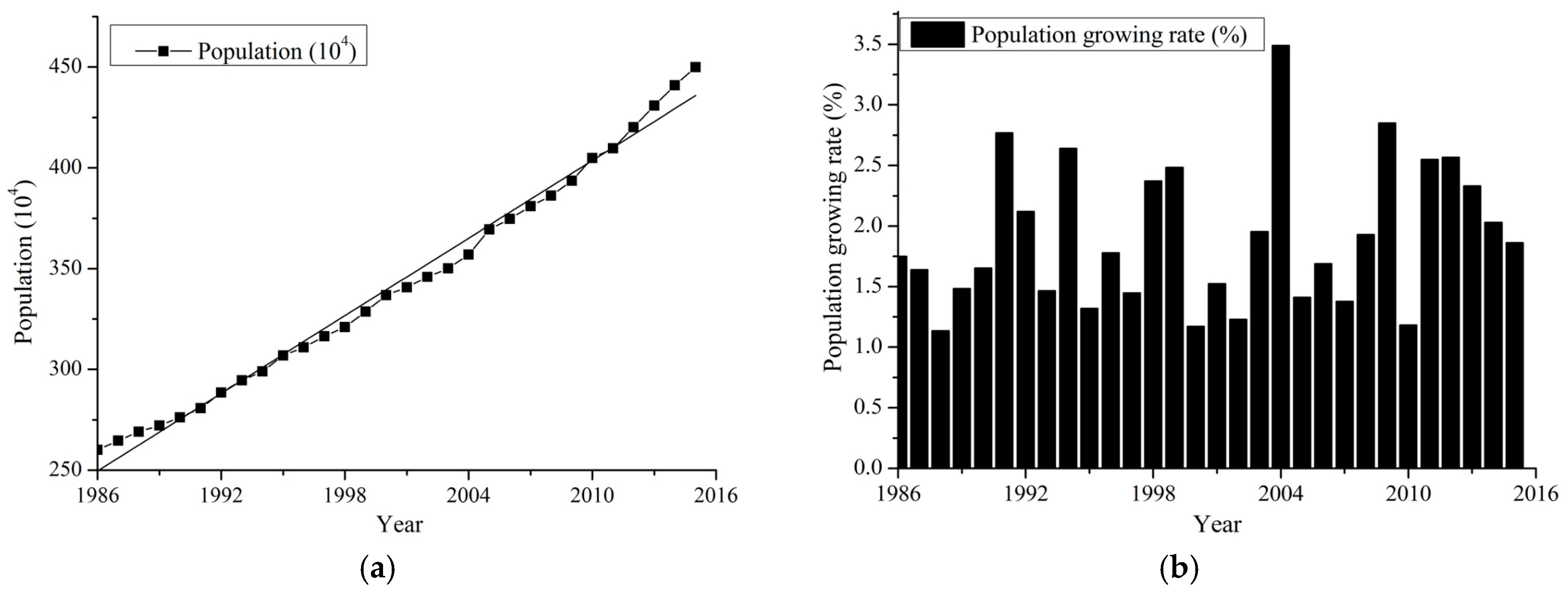 Sustainability 10 00200 g005