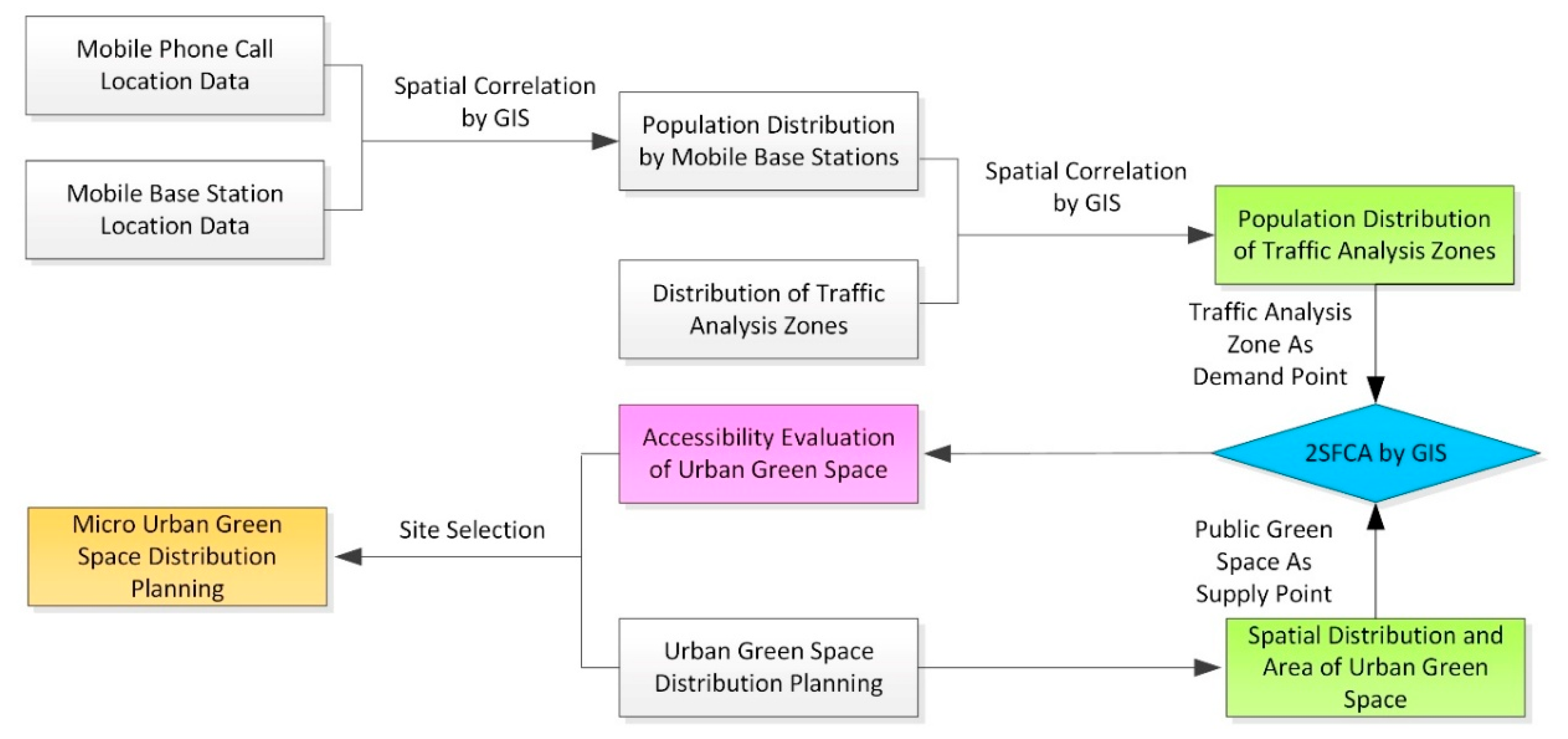 Sustainability 10 00214 g001