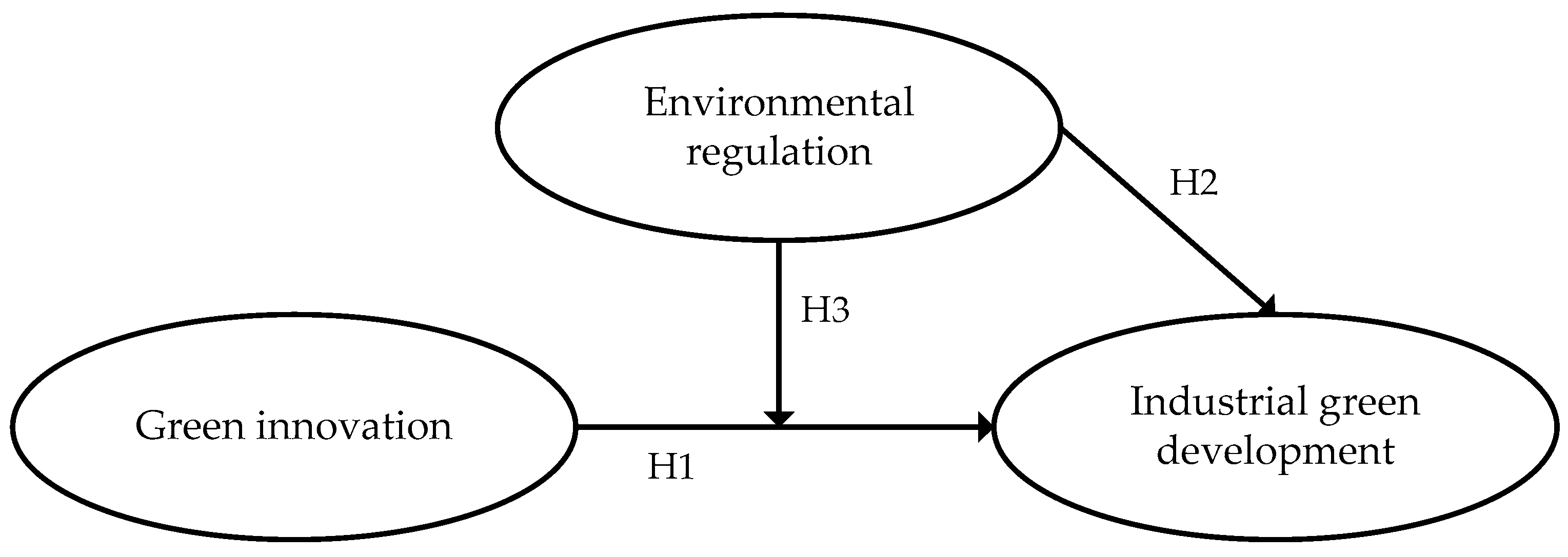 Sustainability 10 00223 g001