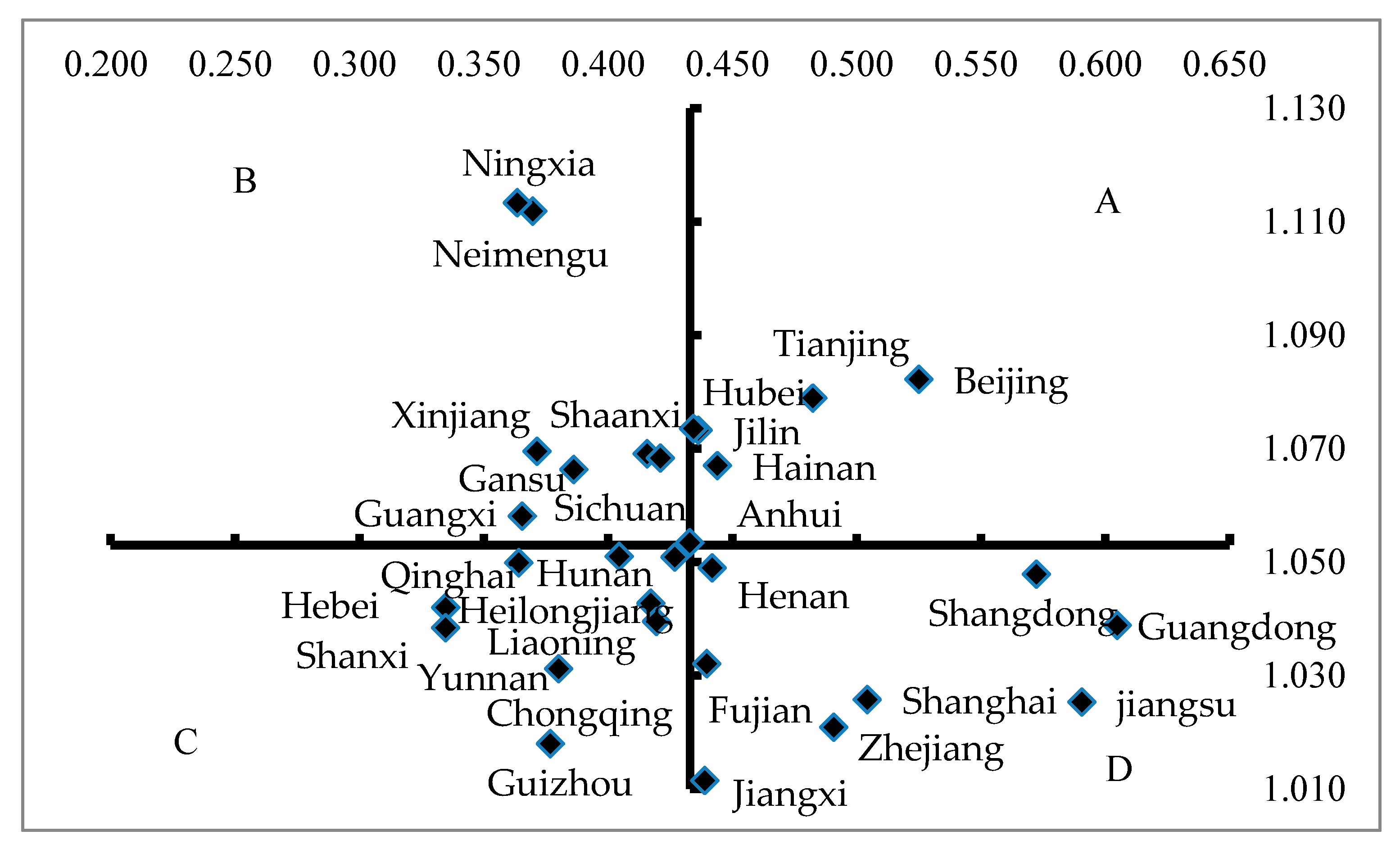 Sustainability 10 00223 g002
