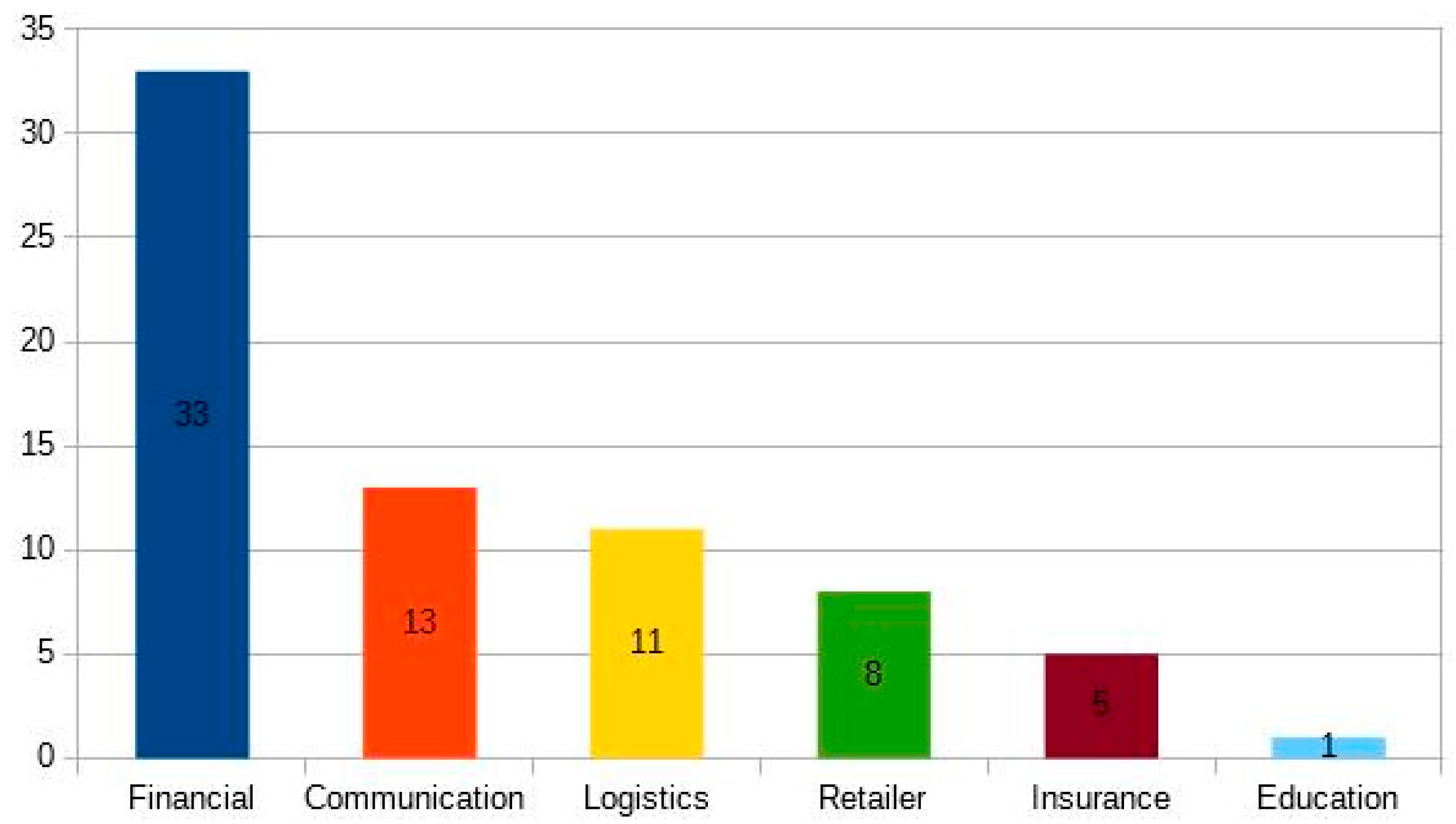 Sustainability 10 00226 g001