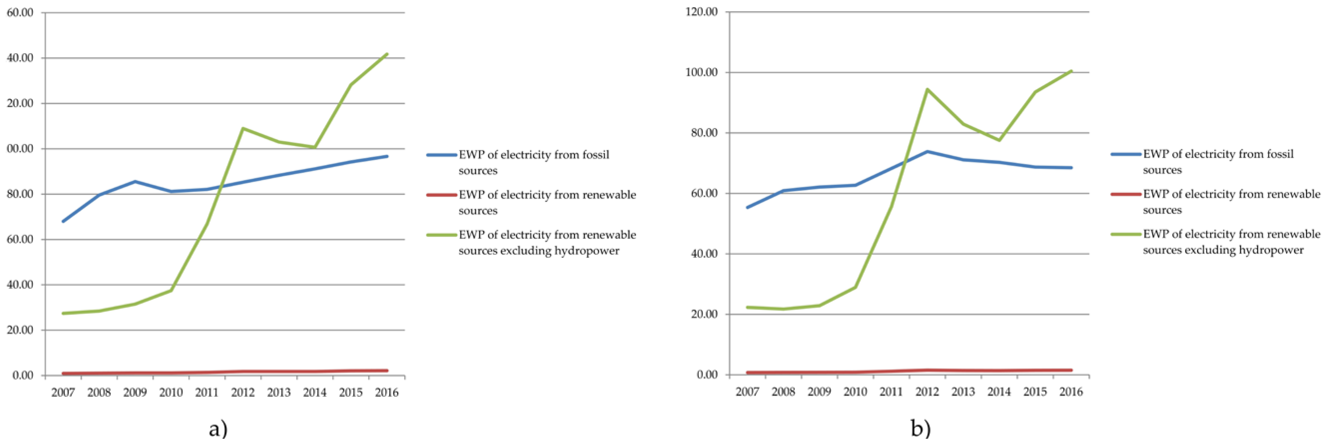 Sustainability 10 00228 g004
