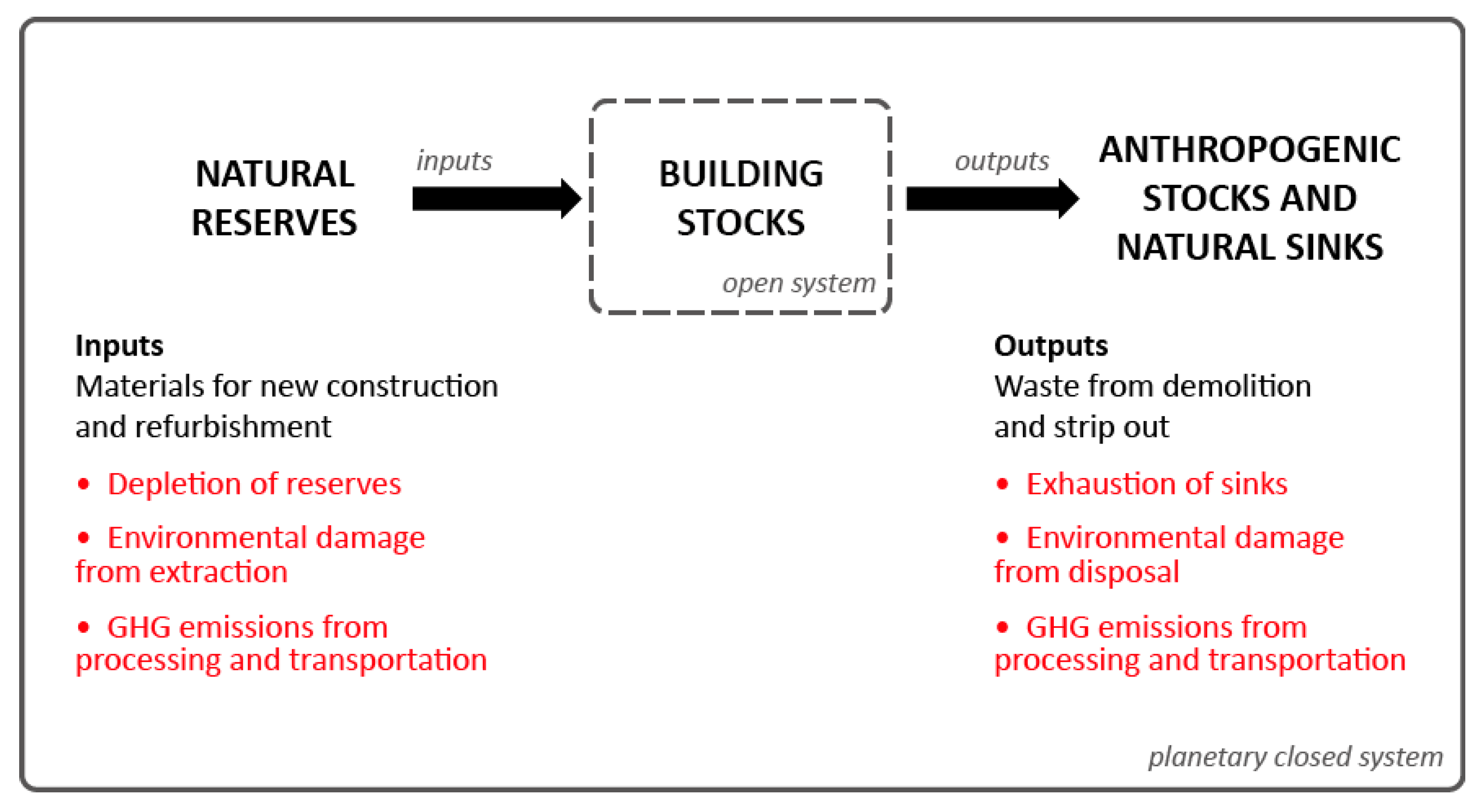 Sustainability 10 00229 g001