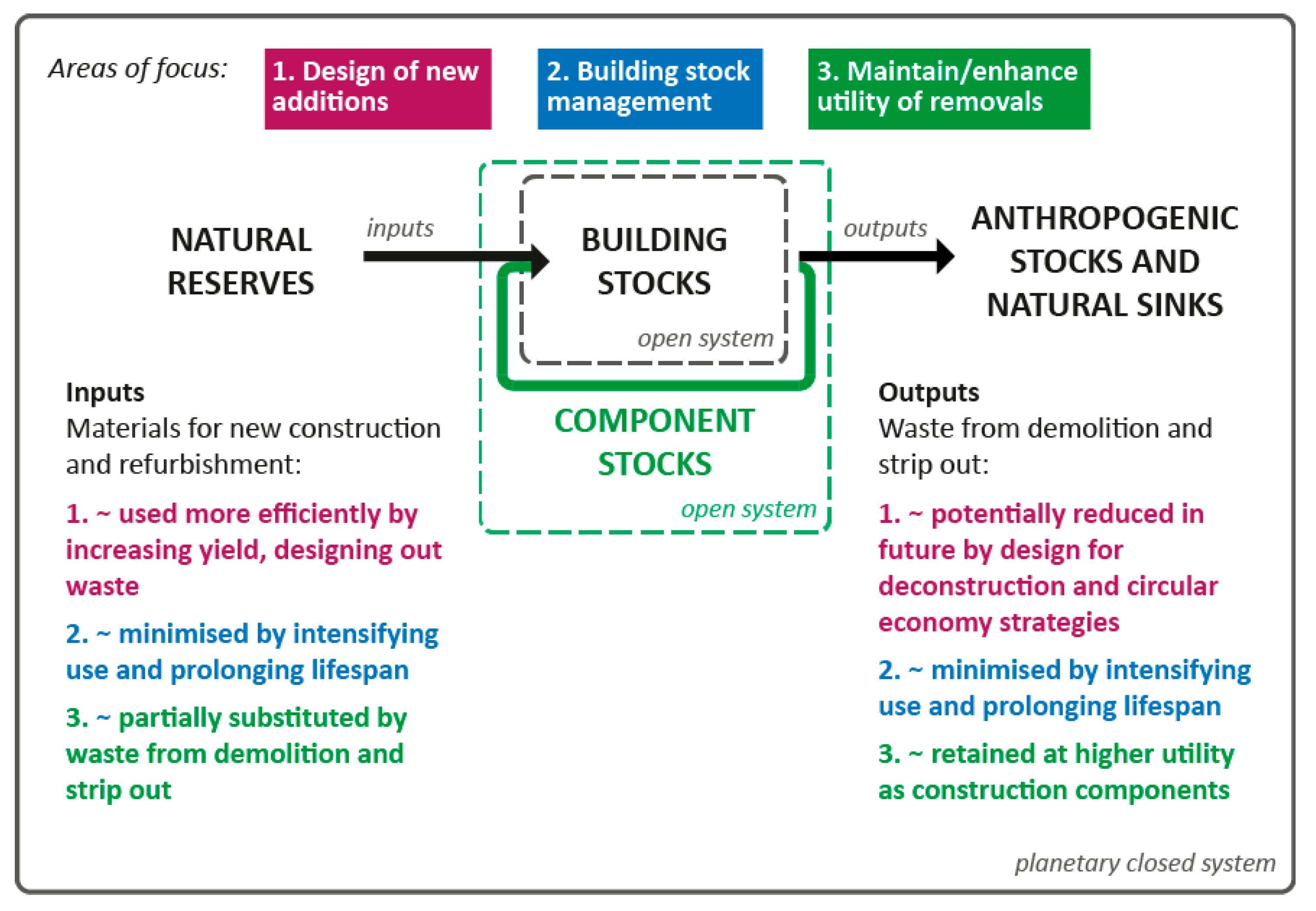 Sustainability 10 00229 g002