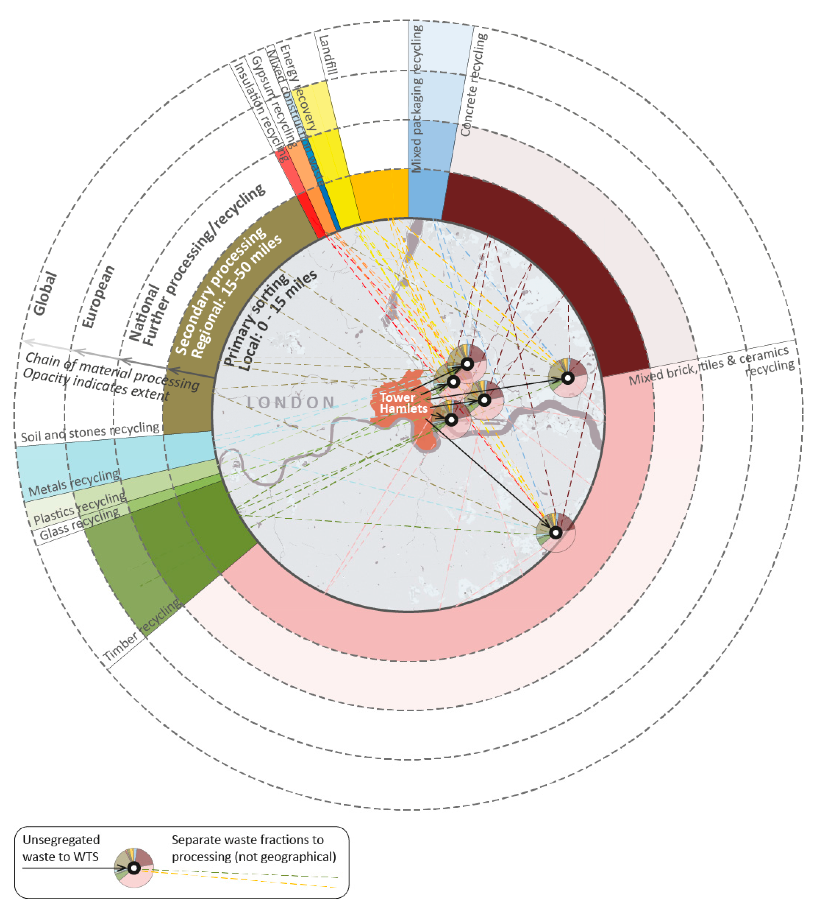 Sustainability 10 00229 g003