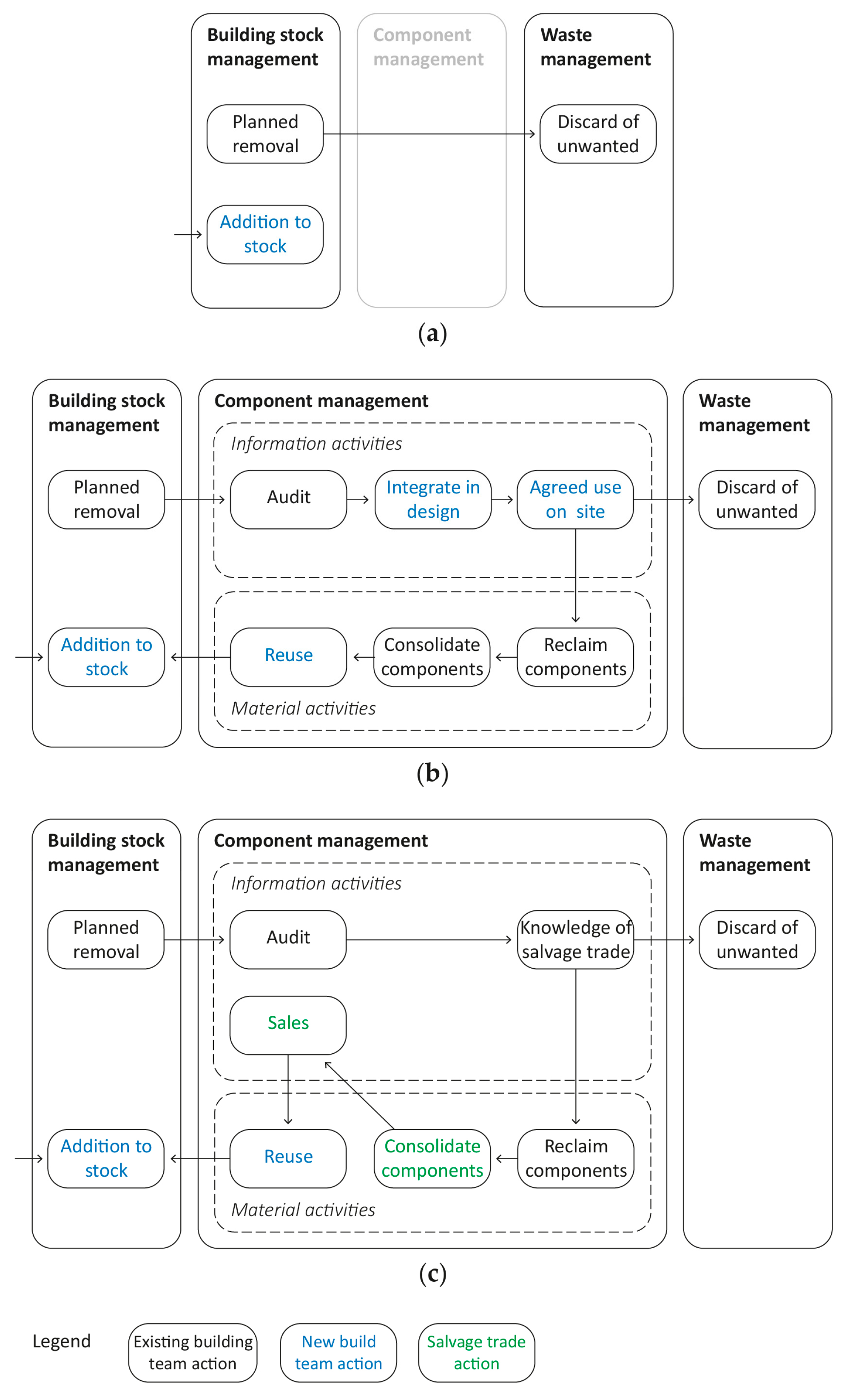 Sustainability 10 00229 g004
