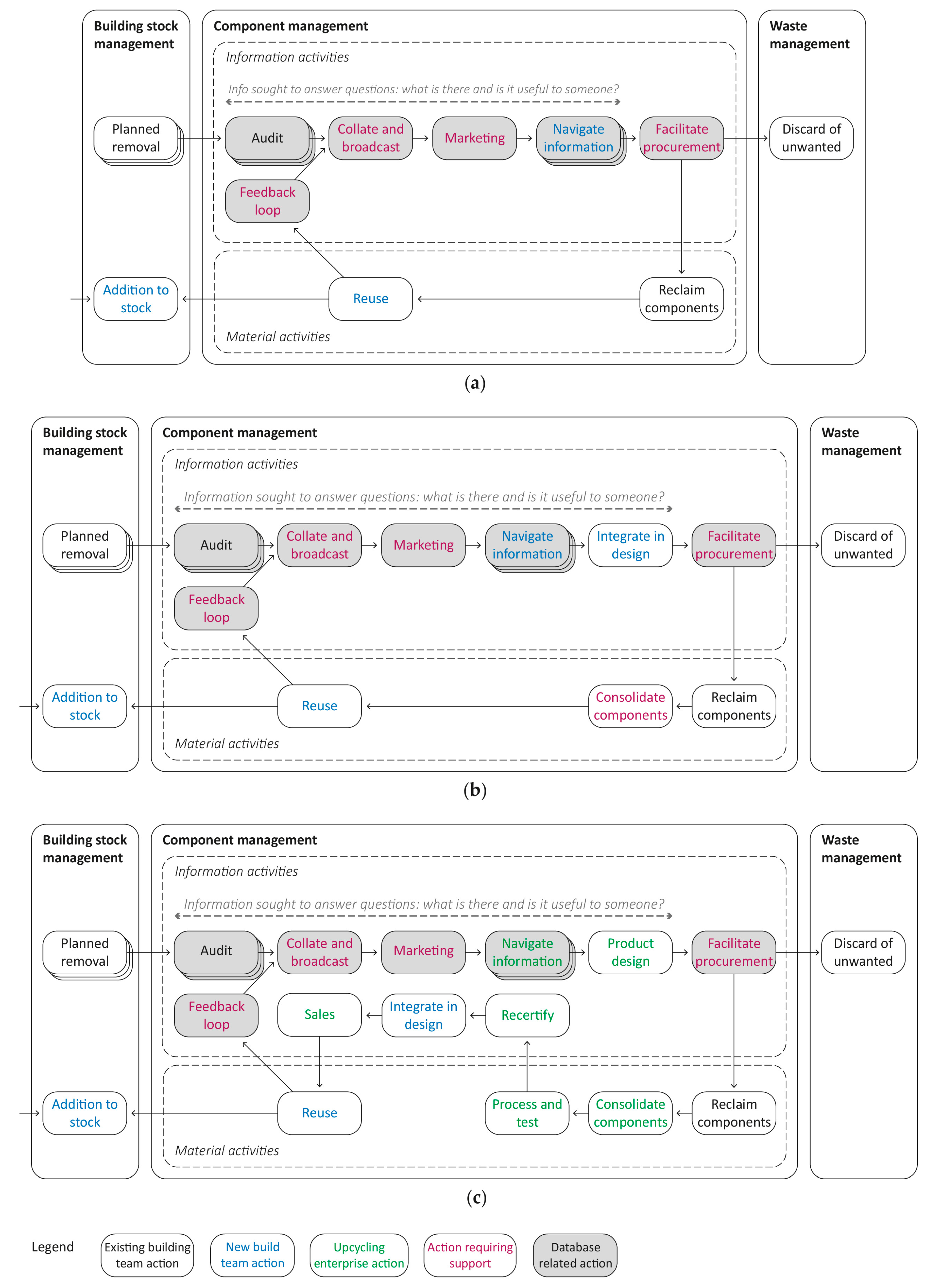 Sustainability 10 00229 g006