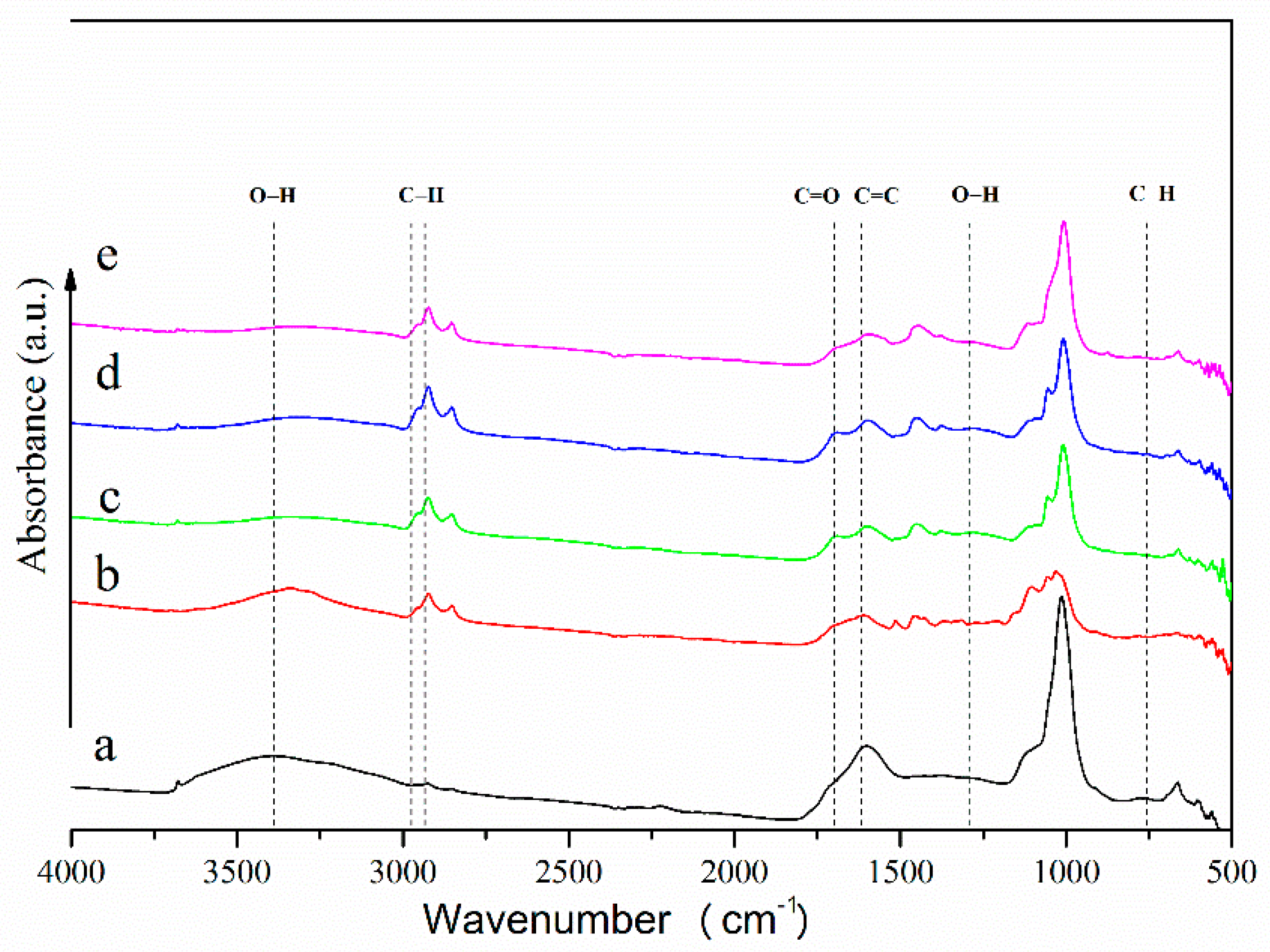 Sustainability 10 00230 g002