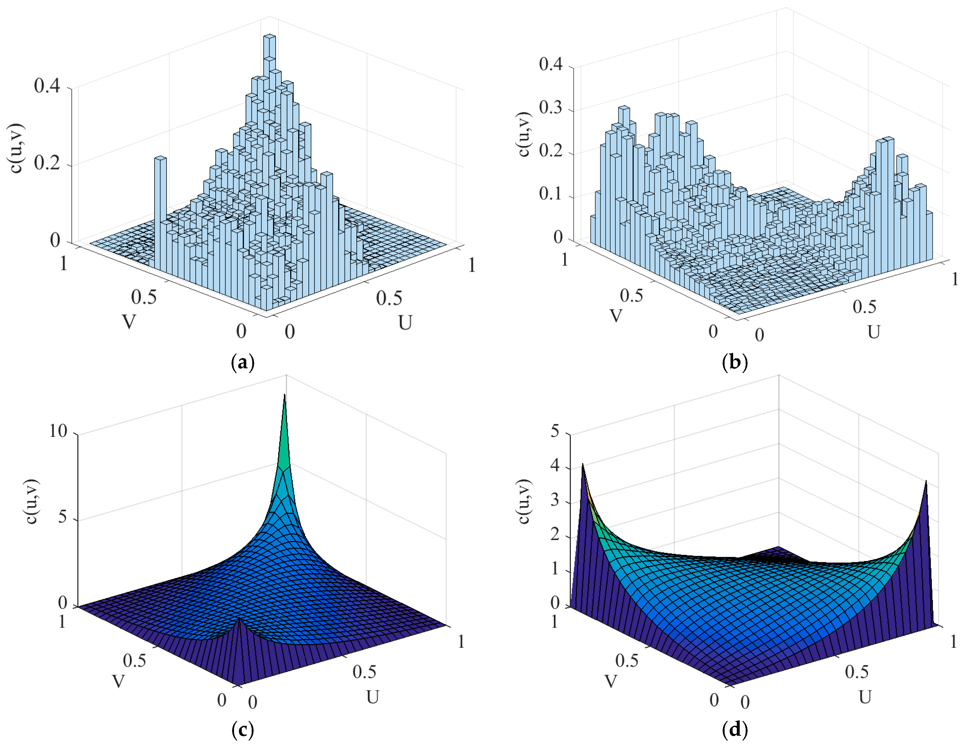 Sustainability 10 00233 g004