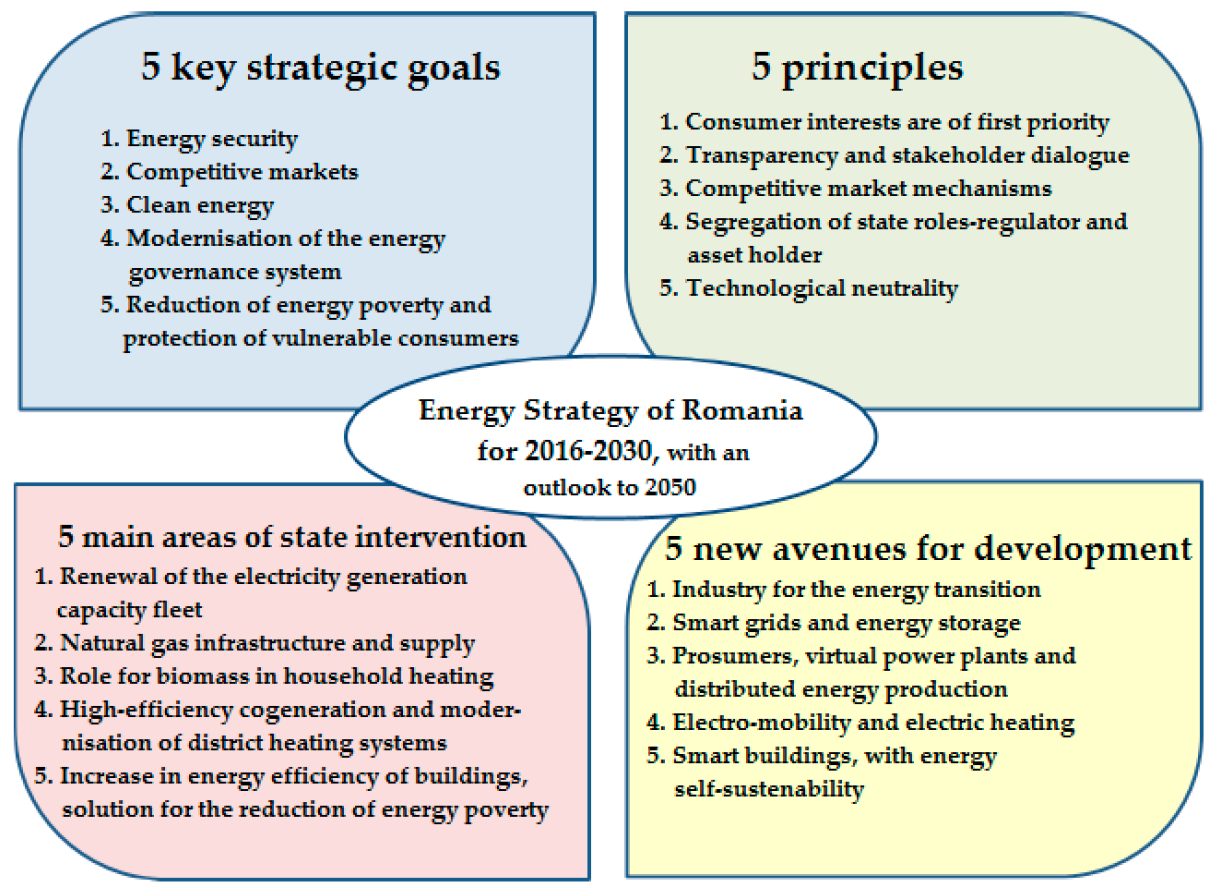 Sustainability 10 00240 g001