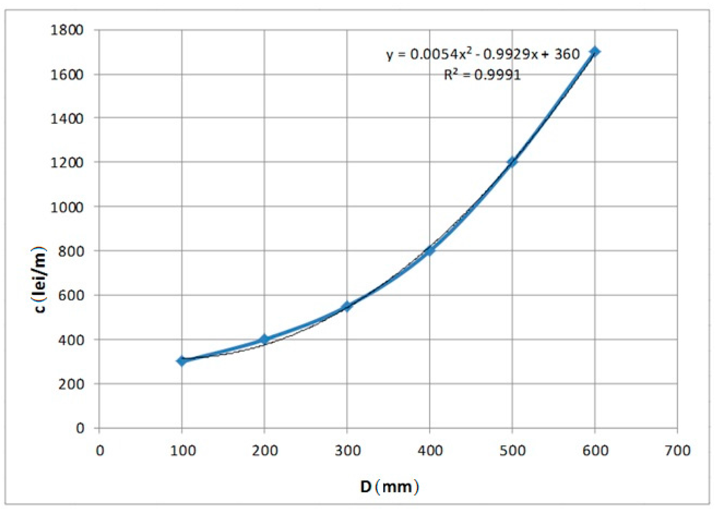 Sustainability 10 00240 g003