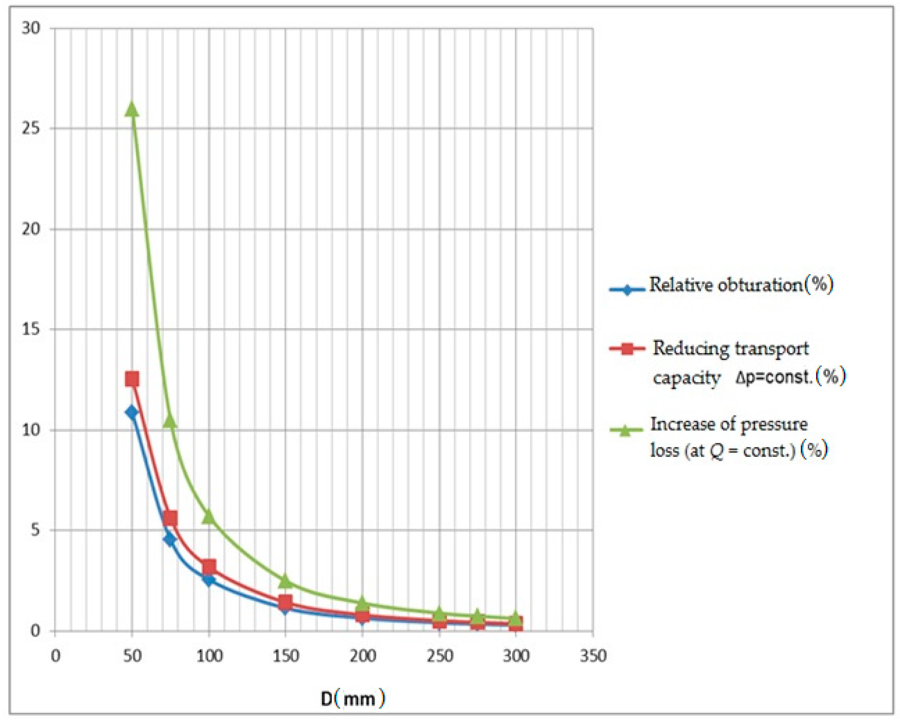 Sustainability 10 00240 g005