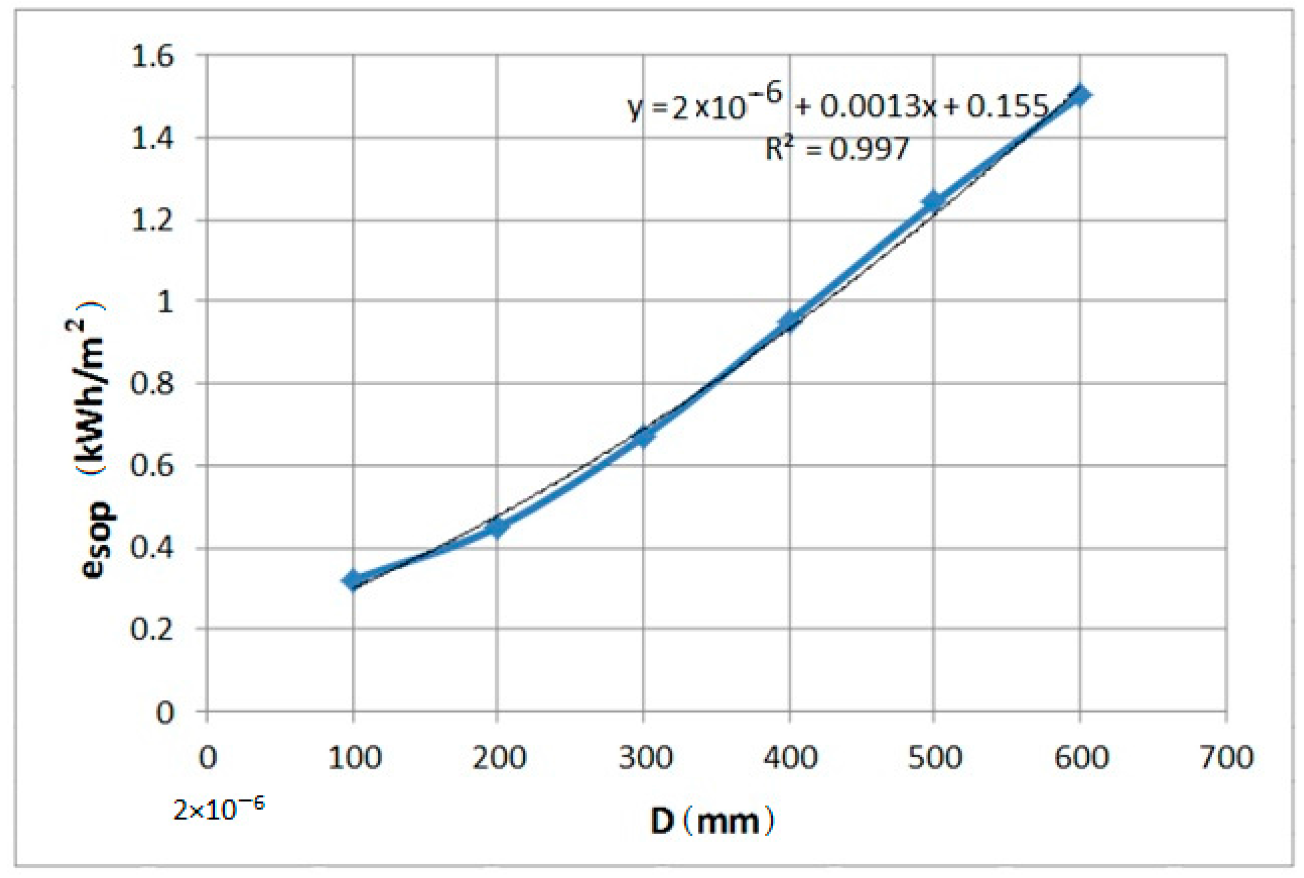 Sustainability 10 00240 g006