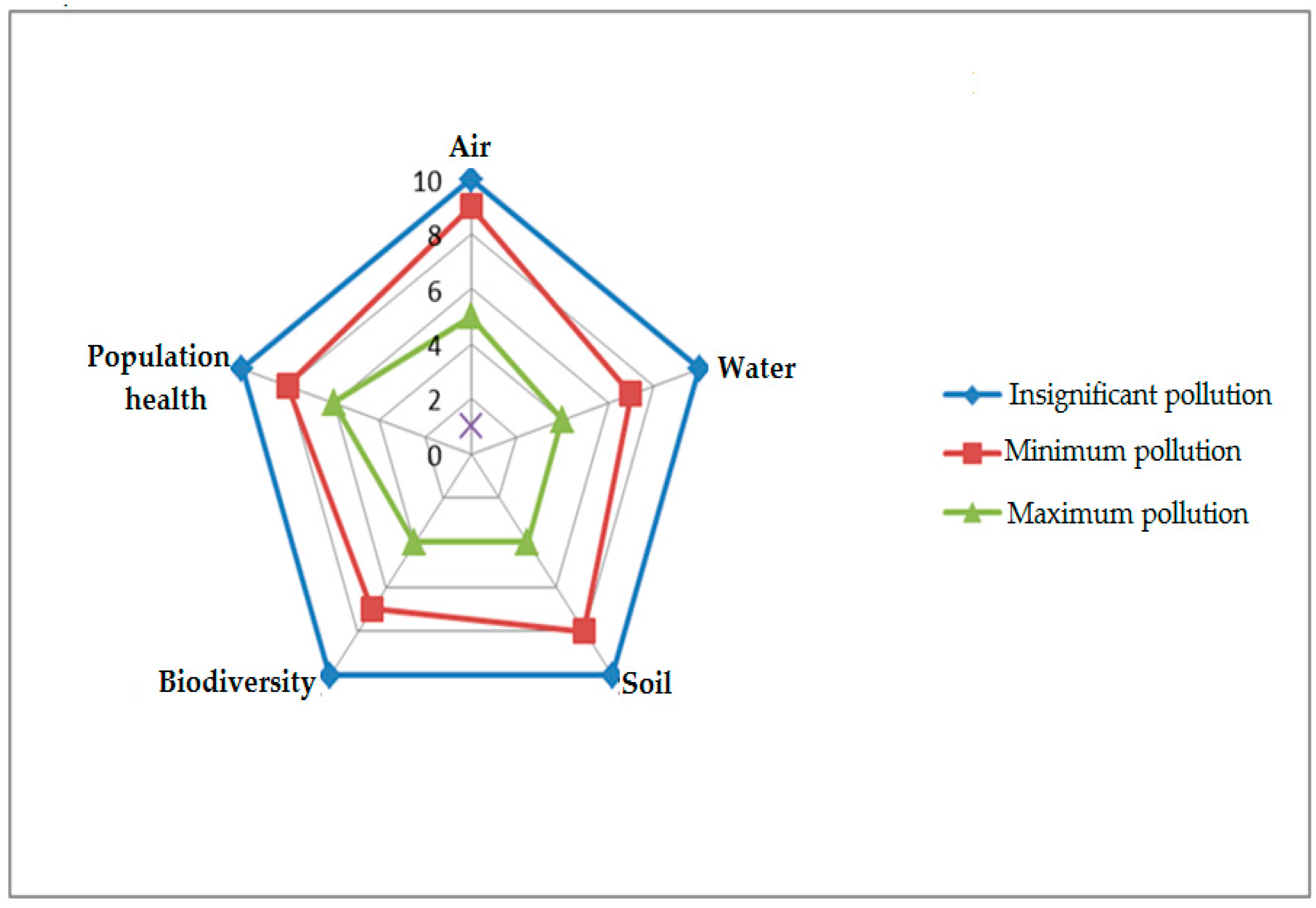 Sustainability 10 00240 g007